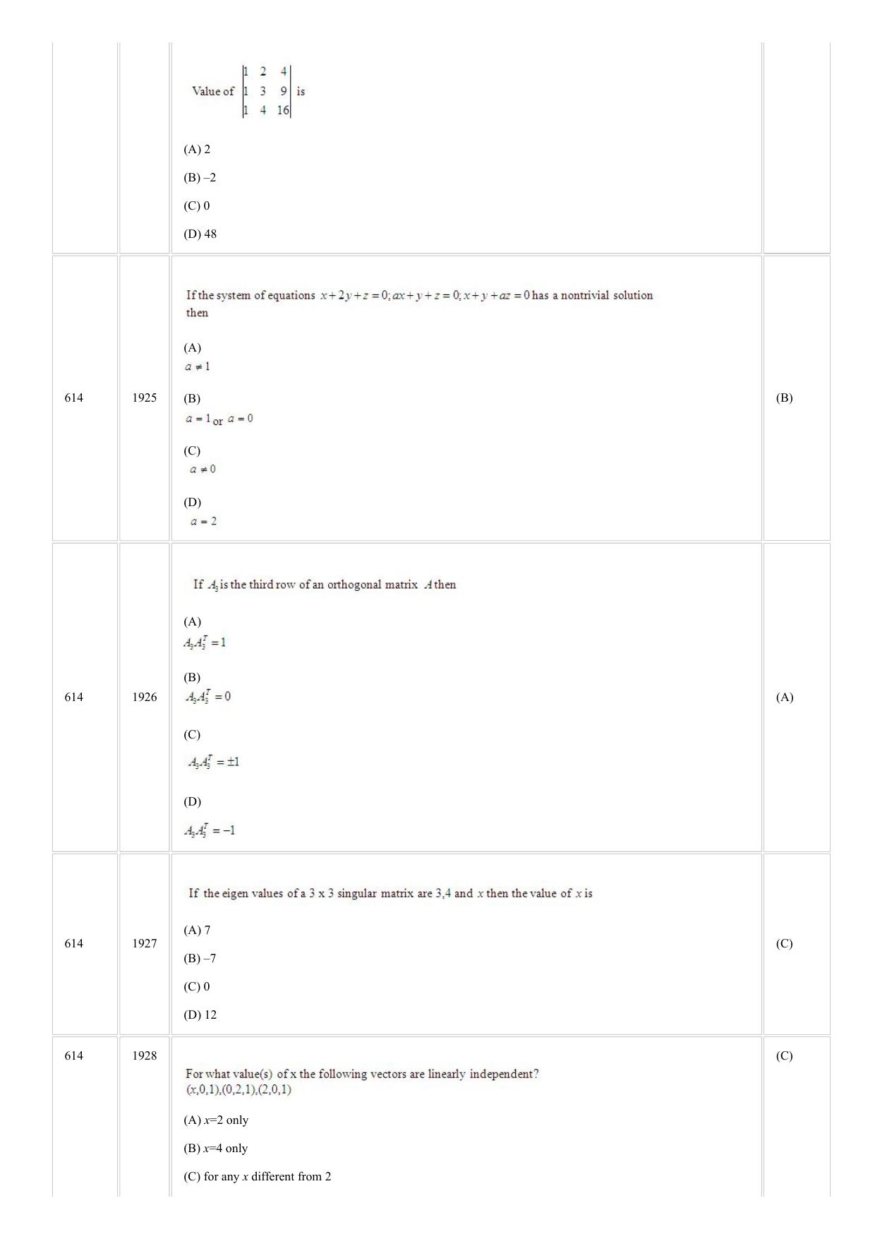 CUSAT CAT 2018 STSTISTICS Question Paper - Page 19