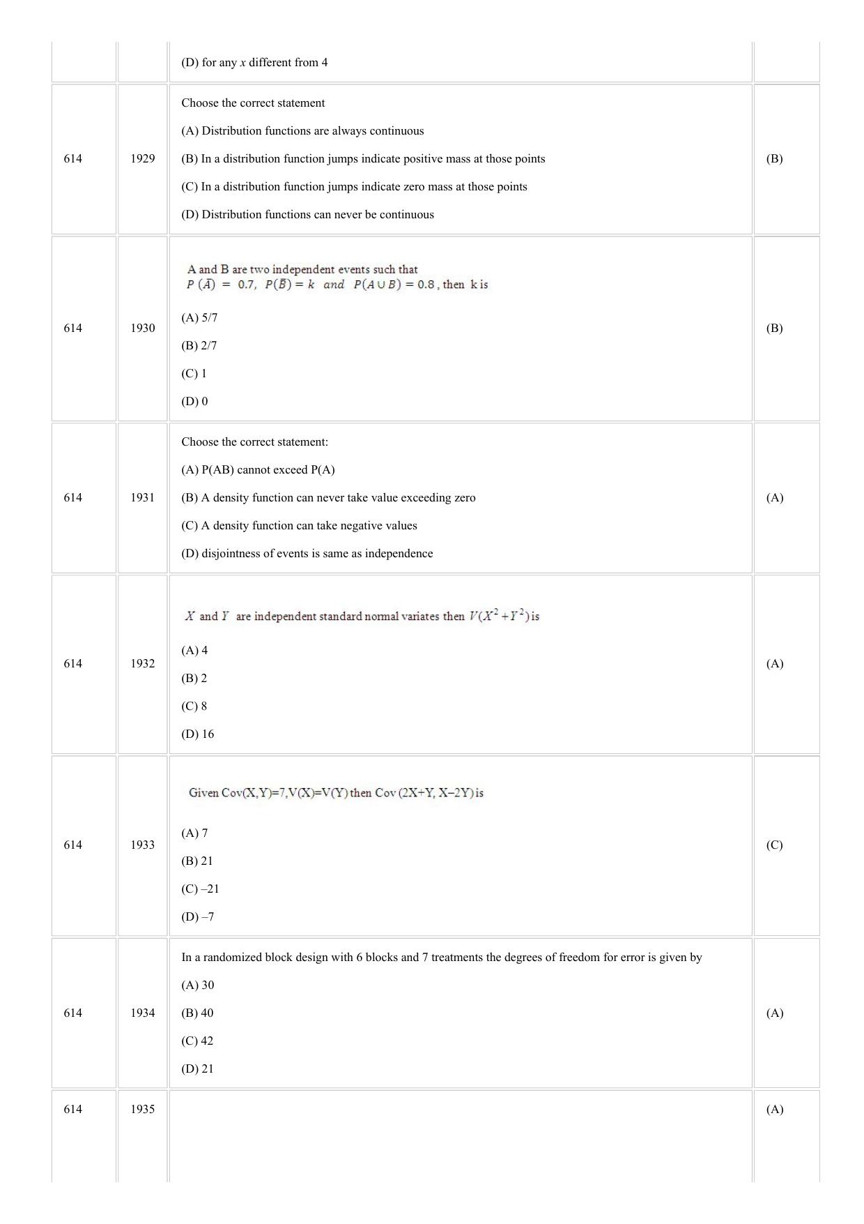 CUSAT CAT 2018 STSTISTICS Question Paper - Page 20