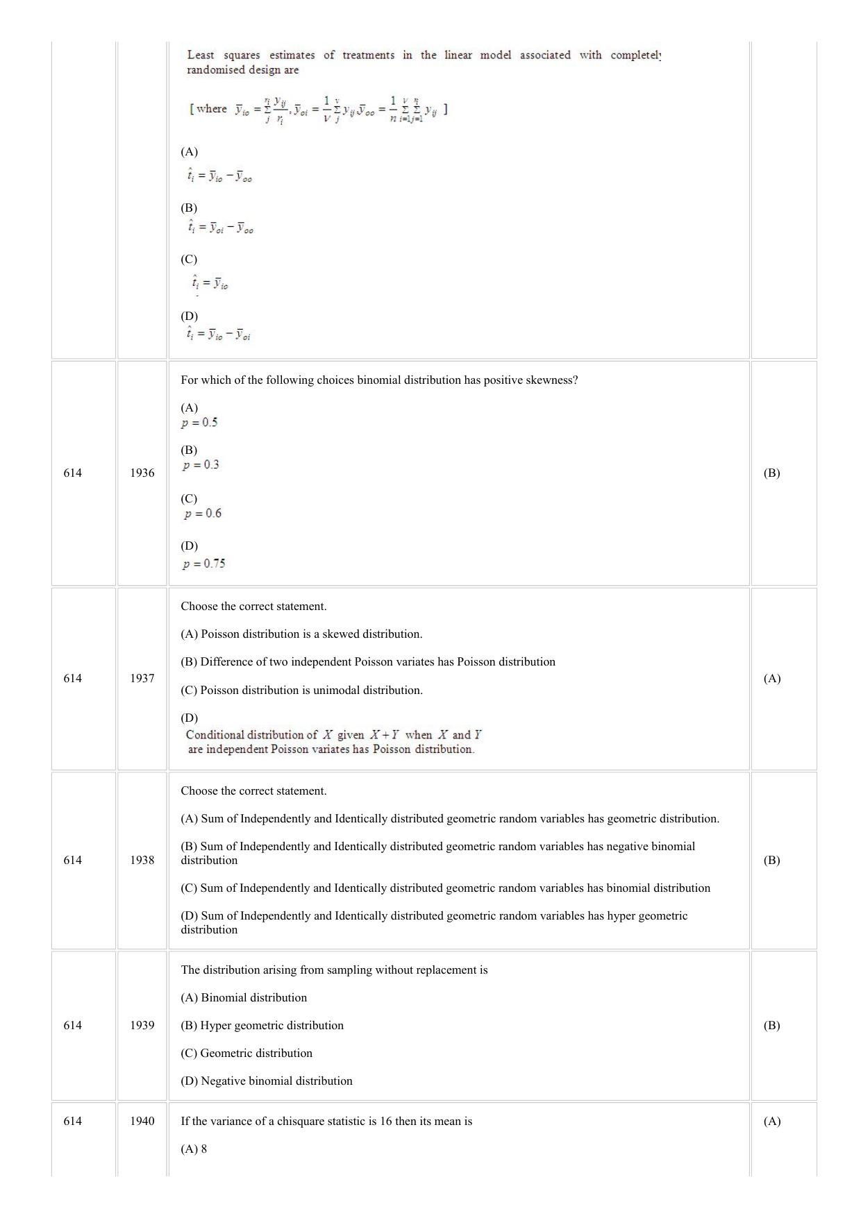 CUSAT CAT 2018 STSTISTICS Question Paper - Page 21