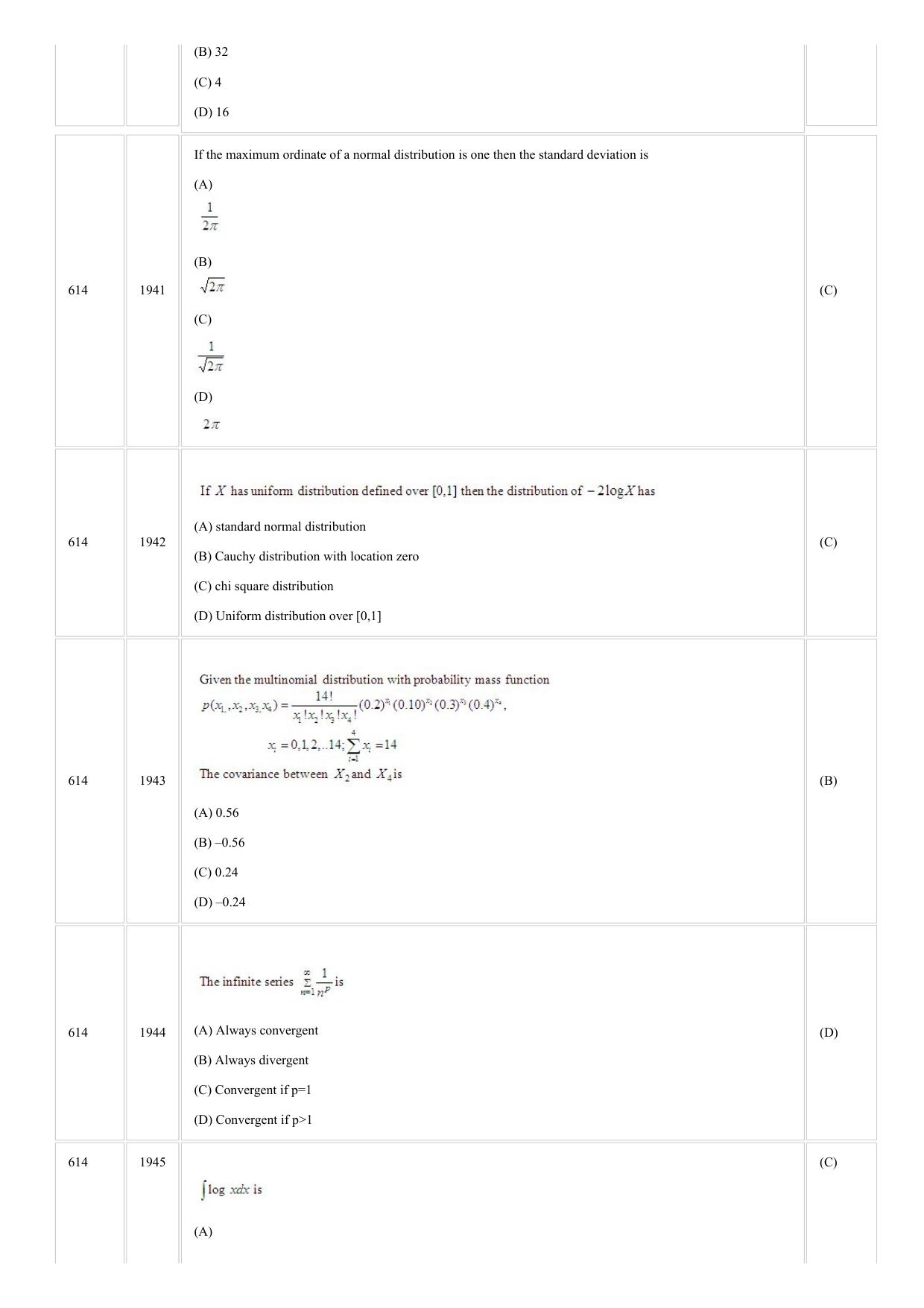 CUSAT CAT 2018 STSTISTICS Question Paper - Page 22