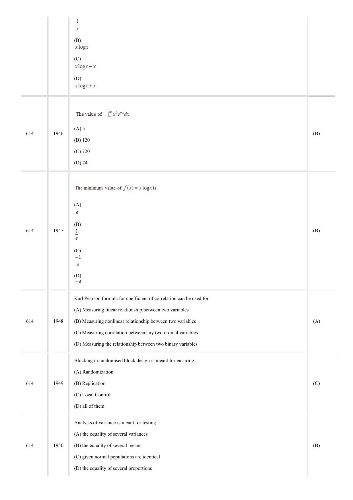 CUSAT CAT 2018 STSTISTICS Question Paper - Page 23