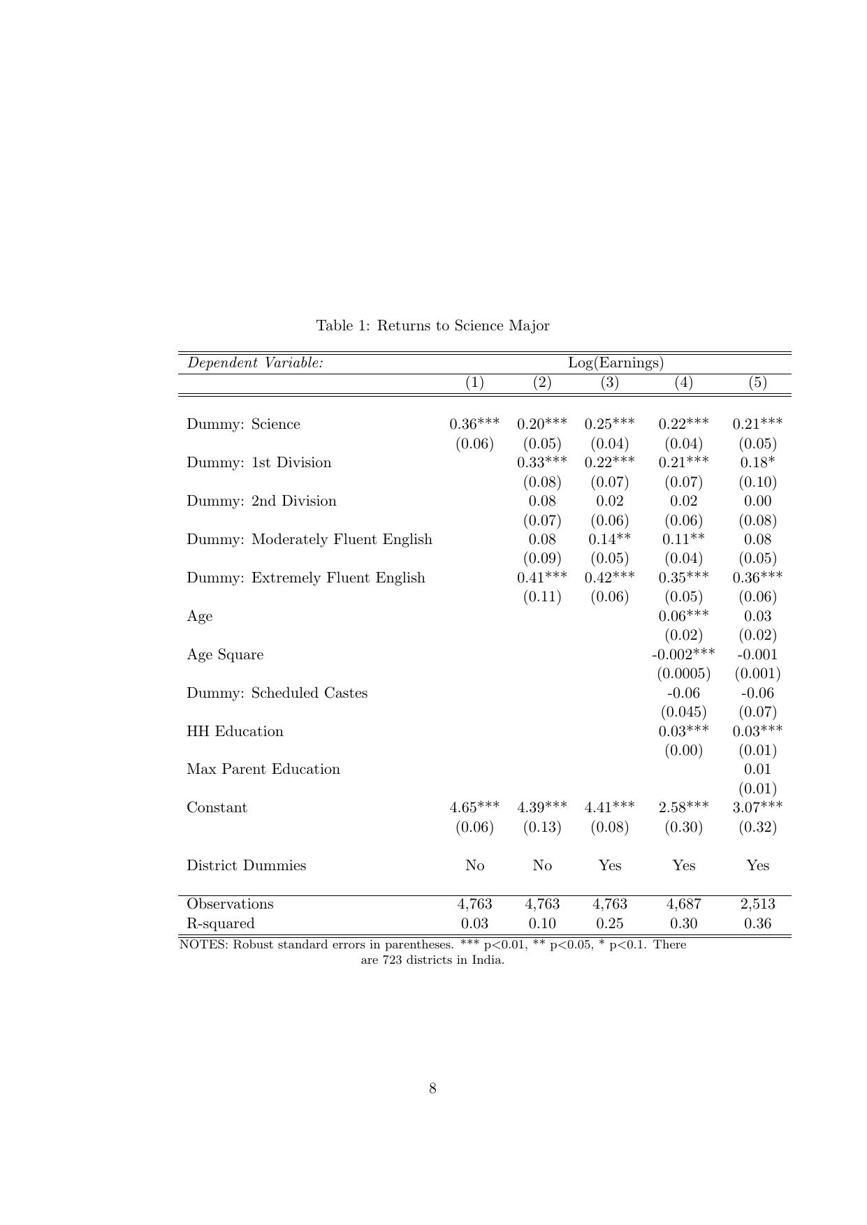 ISI Admission Test JRF in Quantitative Economics QEB 2019 Sample Paper - Page 8