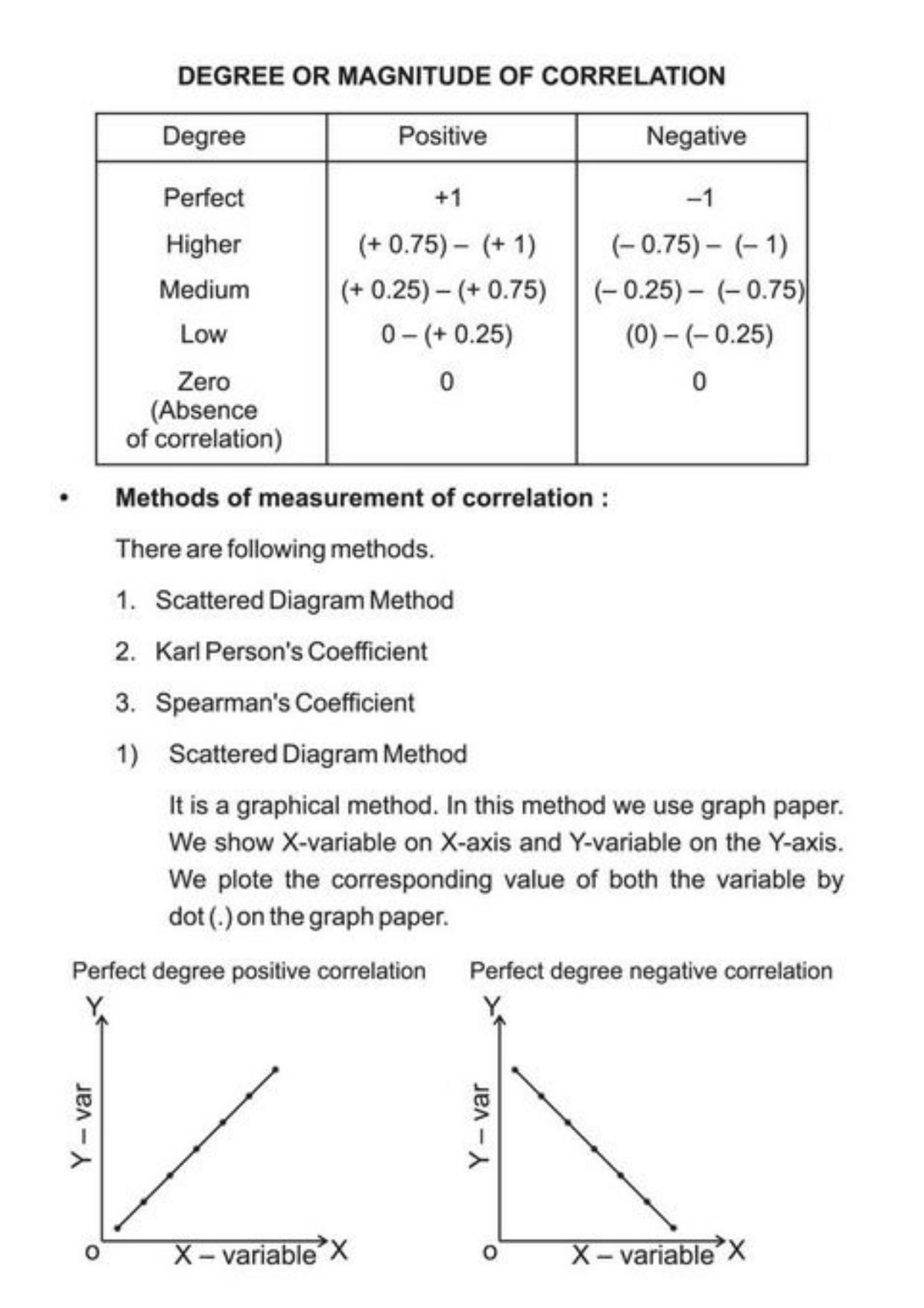 Class 11 Notes, Question & Practice Paper - Economics (Topic 2 (C) : Correlation) - Page 3