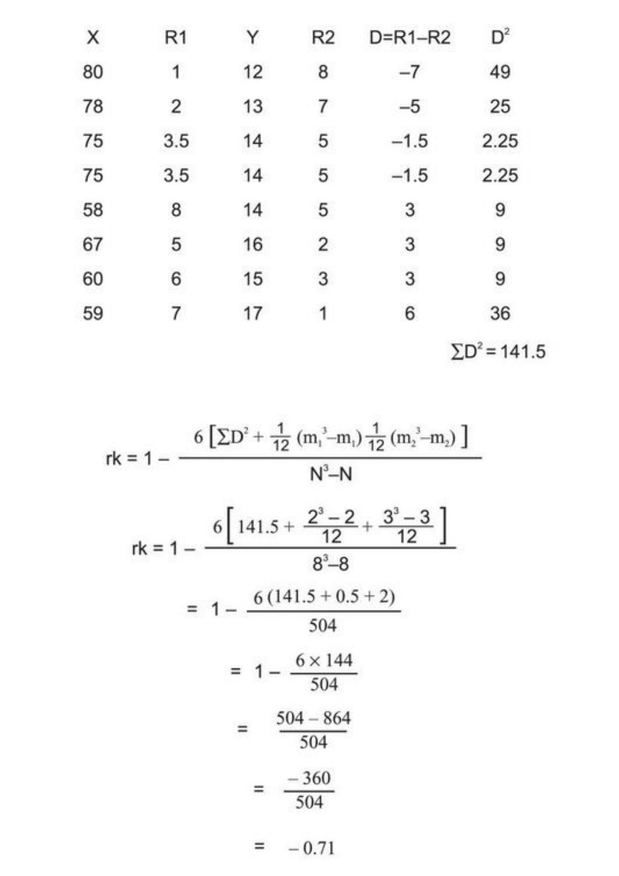 Class 11 Notes, Question & Practice Paper - Economics (Topic 2 (C) : Correlation) - Page 16