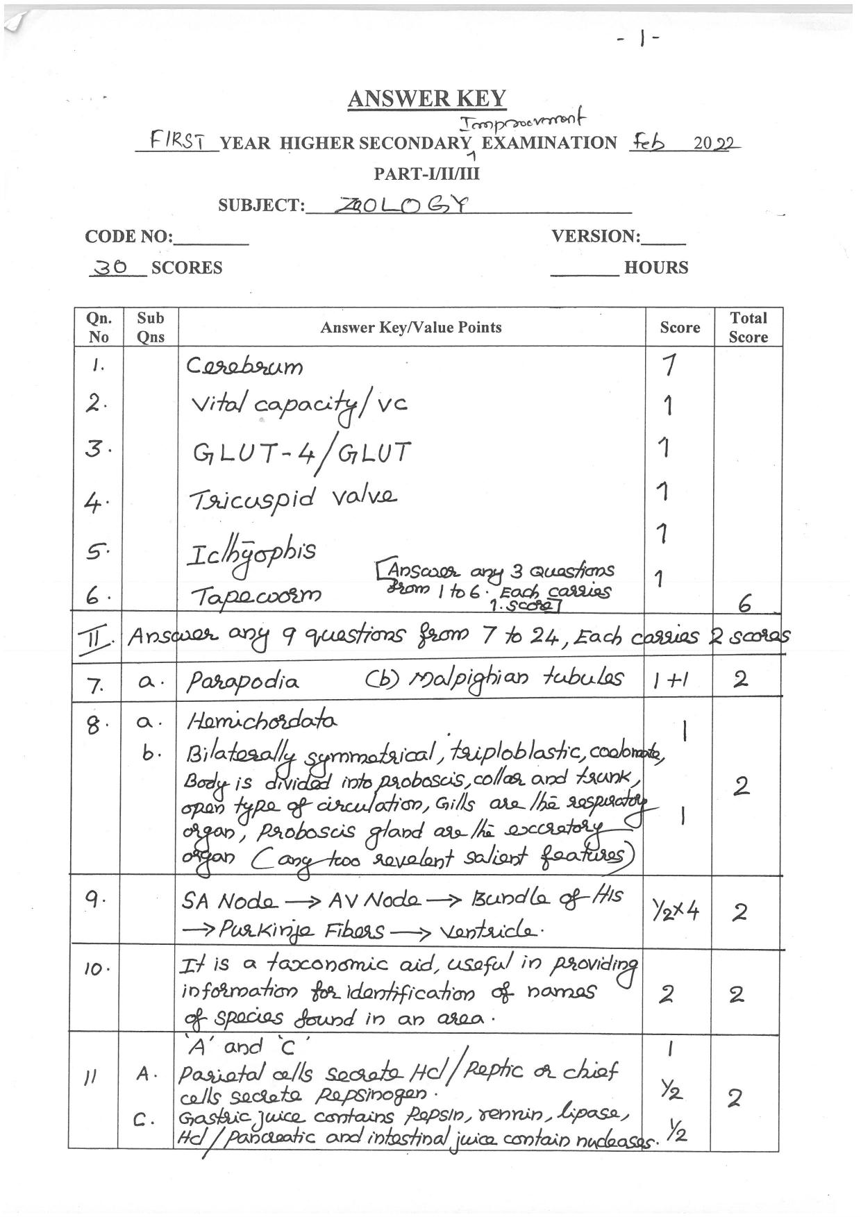 Kerala Plus One 2021-22 Zoology (Botany&Zoology) Improvement Answer Key - Page 1