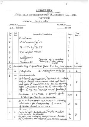 Kerala Plus One 2021-22 Zoology (Botany&Zoology) Improvement Answer Key