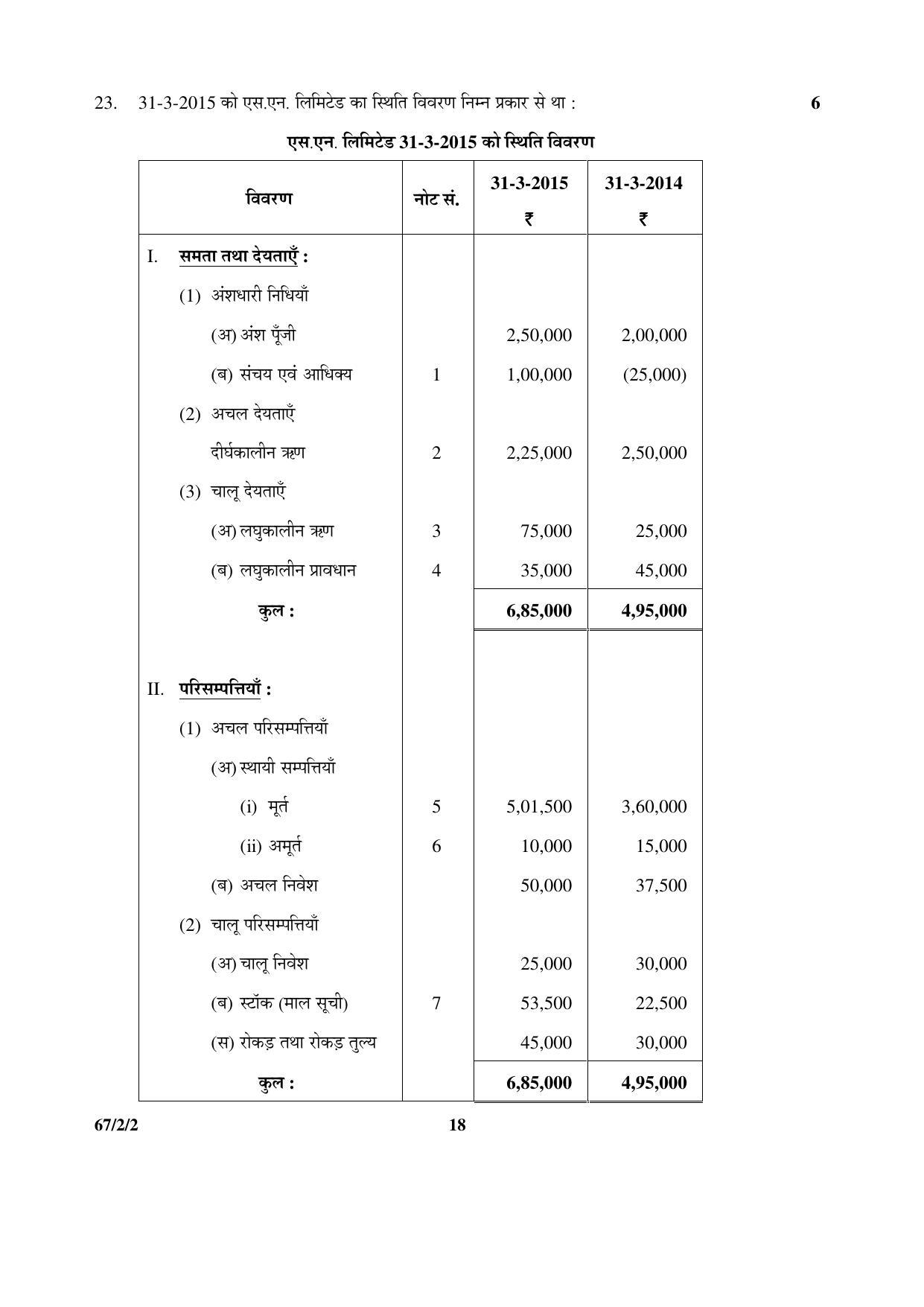 CBSE Class 12 67-2-2 _Accountancy_ 2016 Question Paper - Page 18