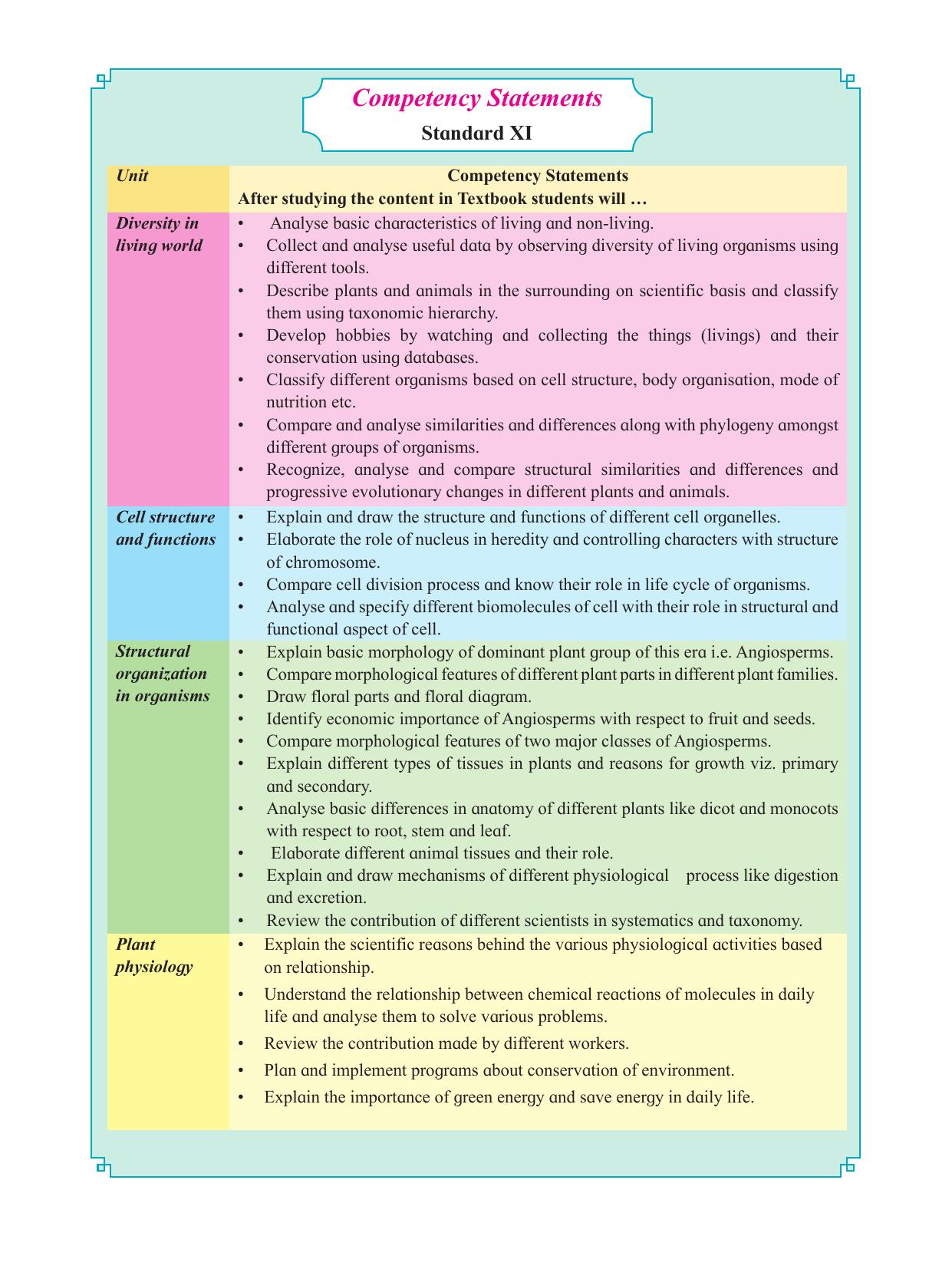 Maharashtra Board Class 11 Biology Textbook - Page 9