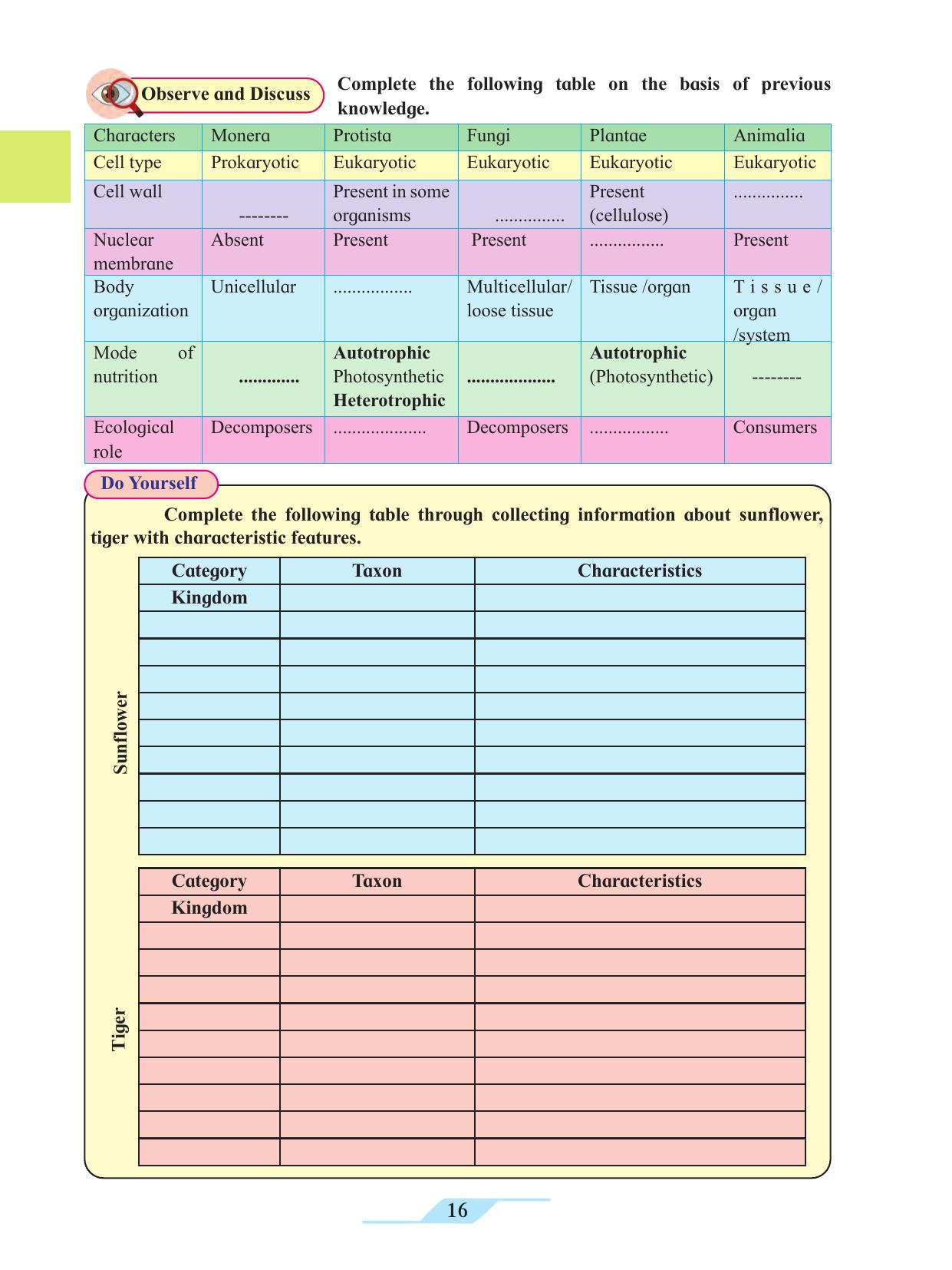 Maharashtra Board Class 11 Biology Textbook - Page 26