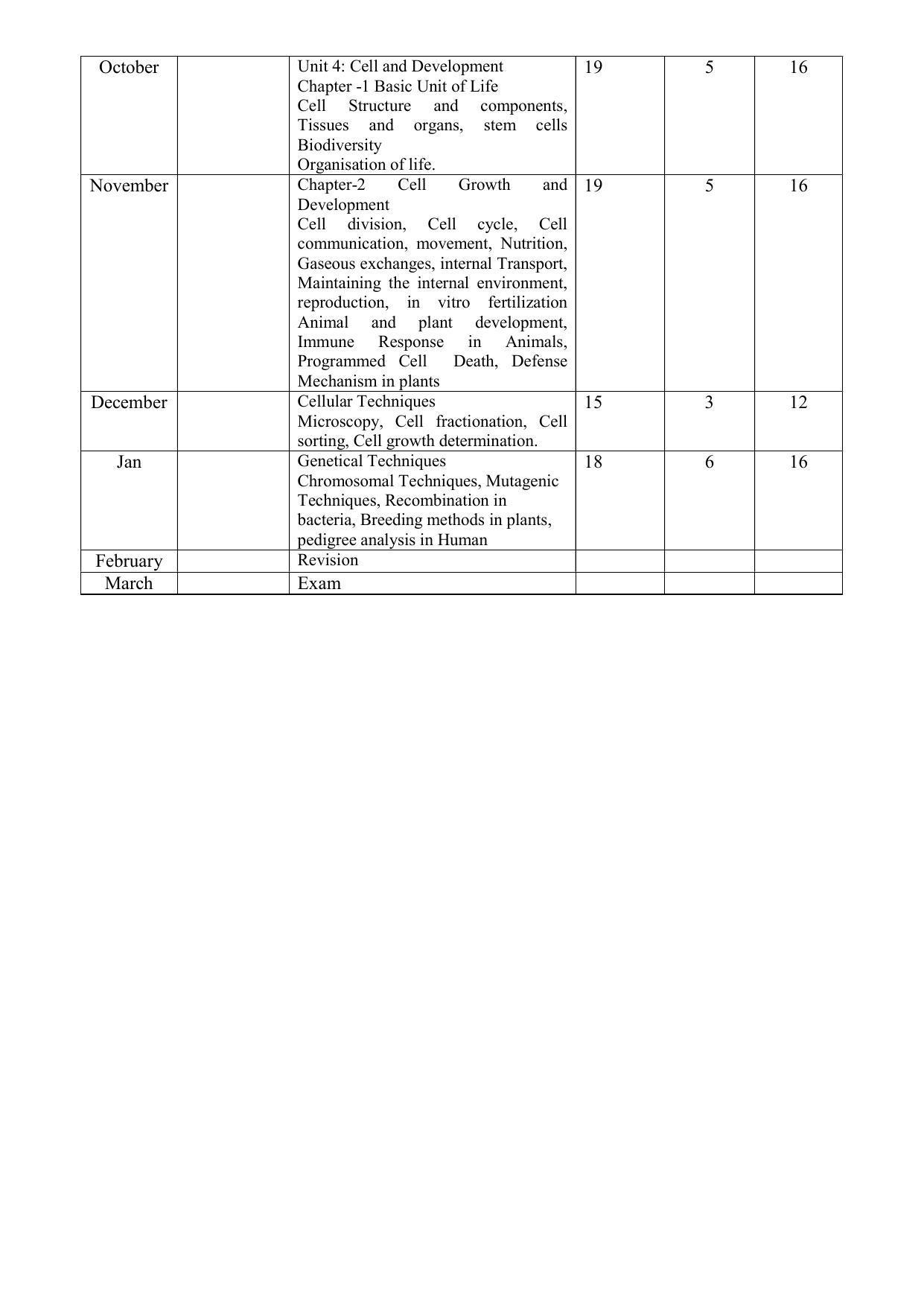 Haryana Board Class 11 Bio Technology Syllabus 2023 - Page 2