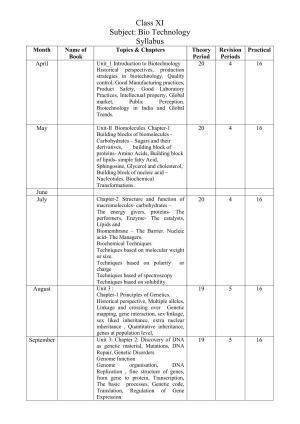 Haryana Board Class 11 Bio Technology Syllabus 2023