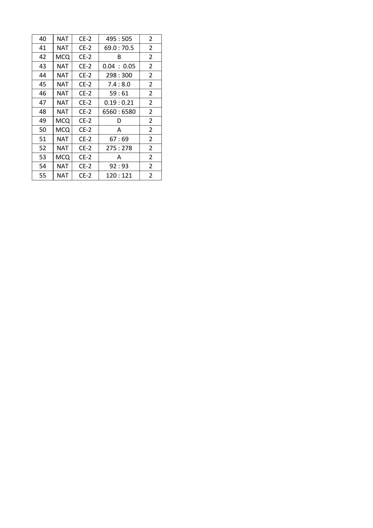 GATE 2016 Civil Engineering (CE) Question Paper with Answer Key - Page 39