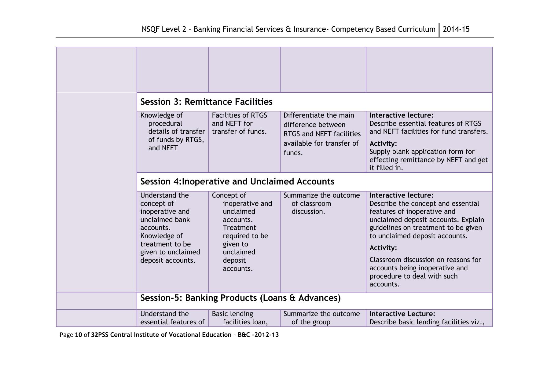Maharashtra SSC Banking and Financial Operations Syllabus - Page 13