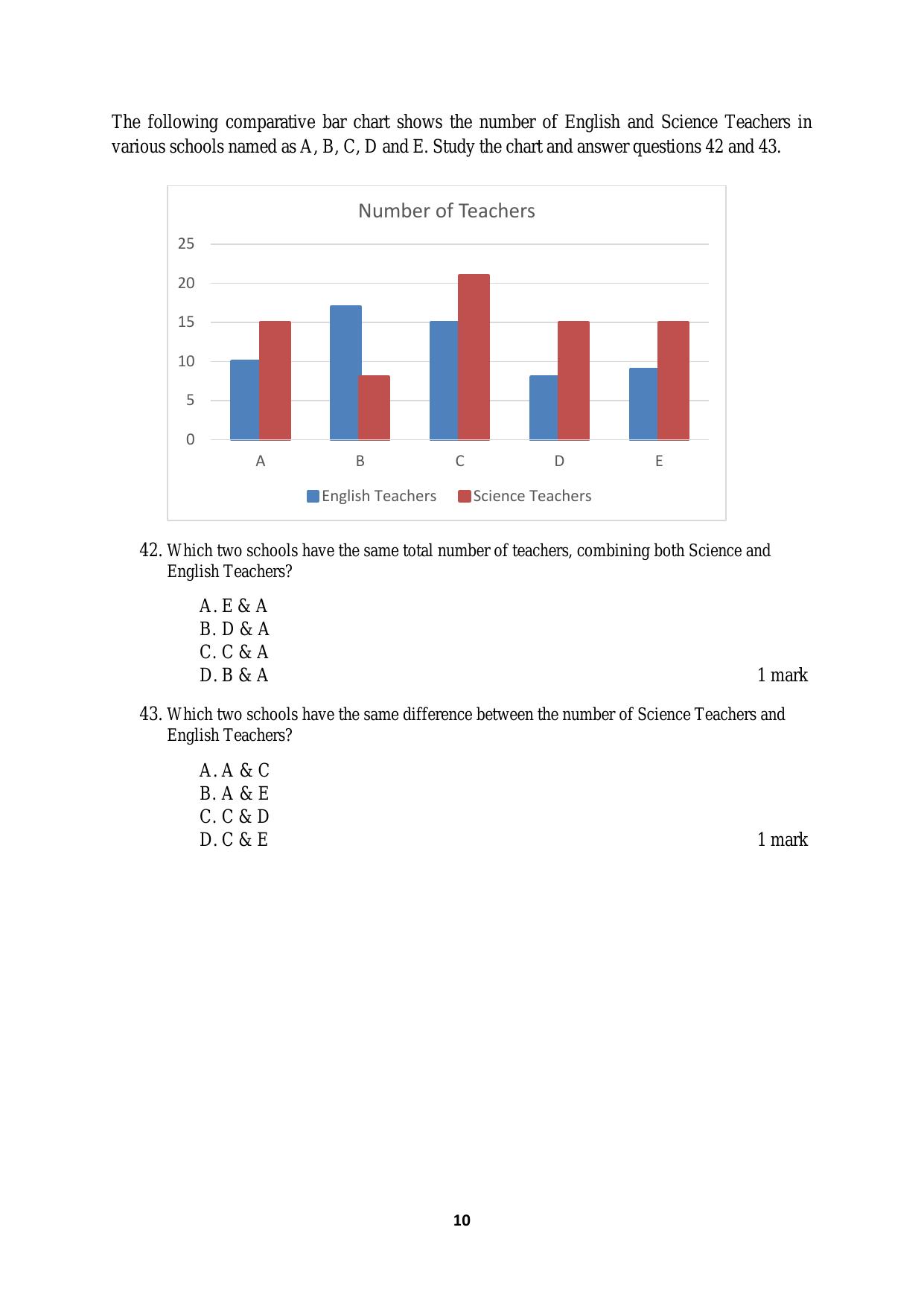ACET September 2019 Question Papers - Page 10