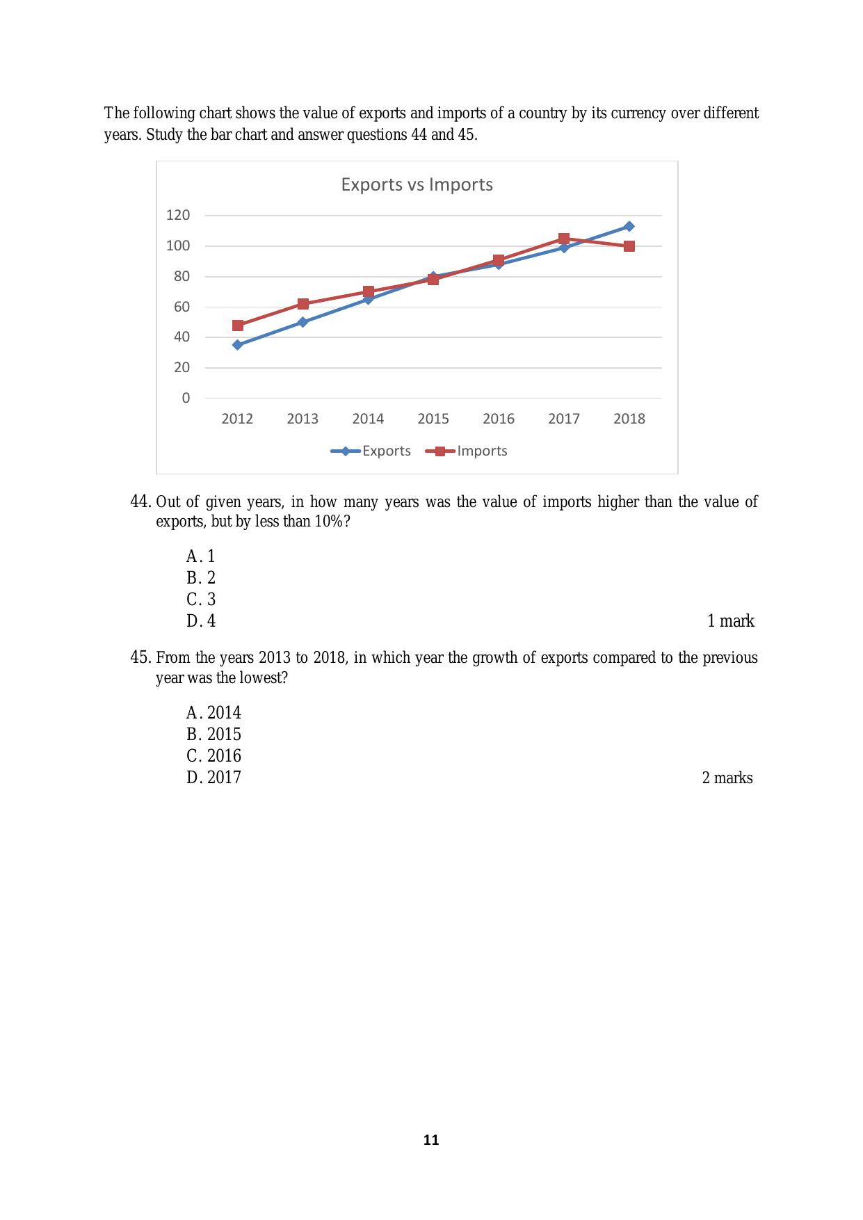 ACET September 2019 Question Papers - Page 11