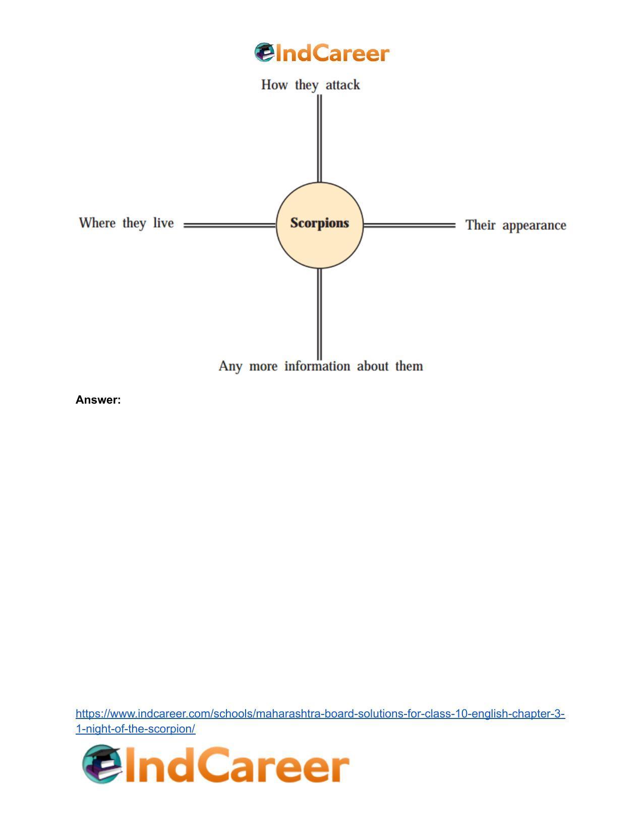 Maharashtra Board Solutions for Class 10- English: Chapter 3.1- Night of the Scorpion - Page 4