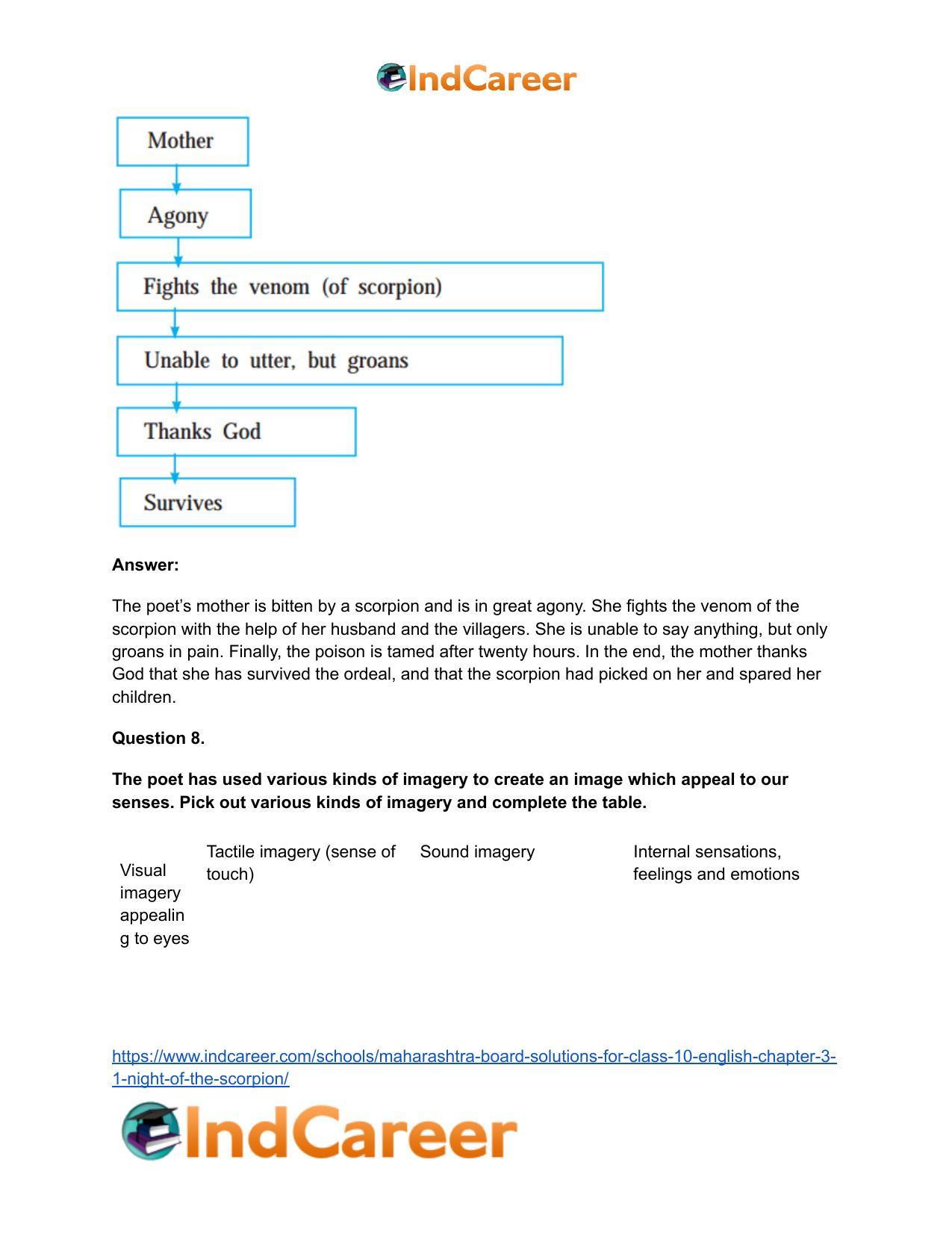 Maharashtra Board Solutions for Class 10- English: Chapter 3.1- Night of the Scorpion - Page 15