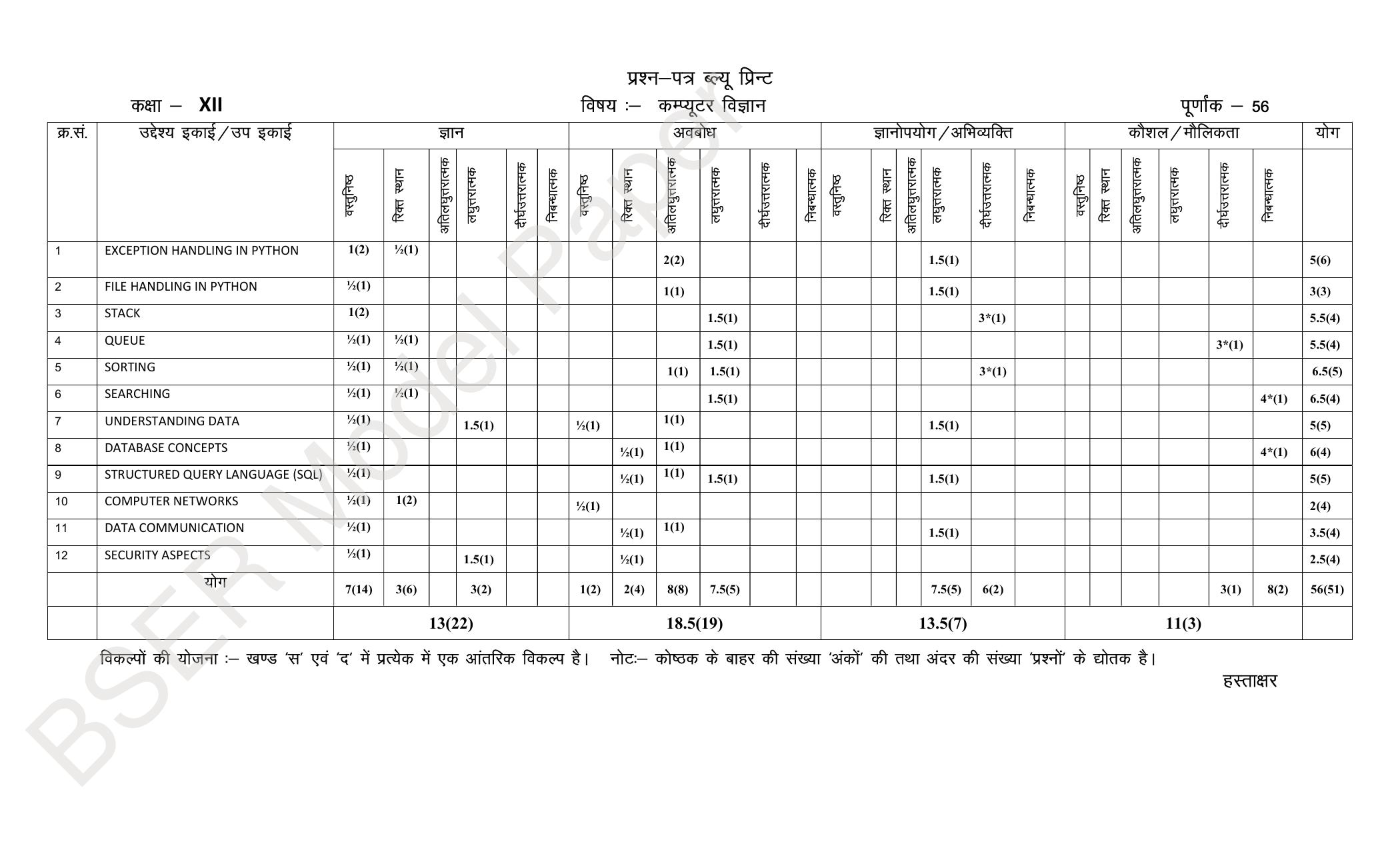 RBSE 2024 Sr Secondary (Arts) Model Question Paper - Page 2