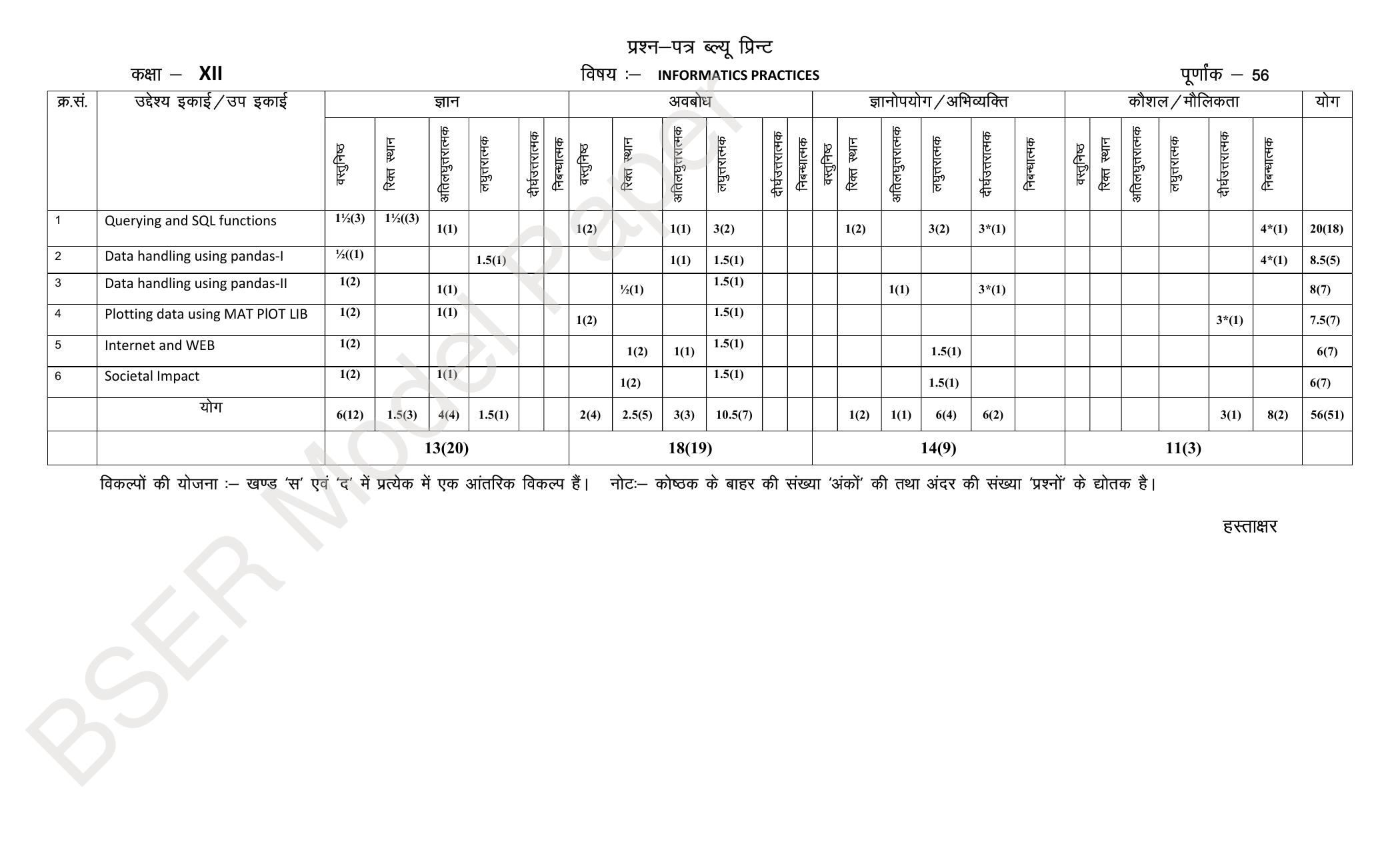 RBSE 2024 Sr Secondary (Arts) Model Question Paper - Page 12