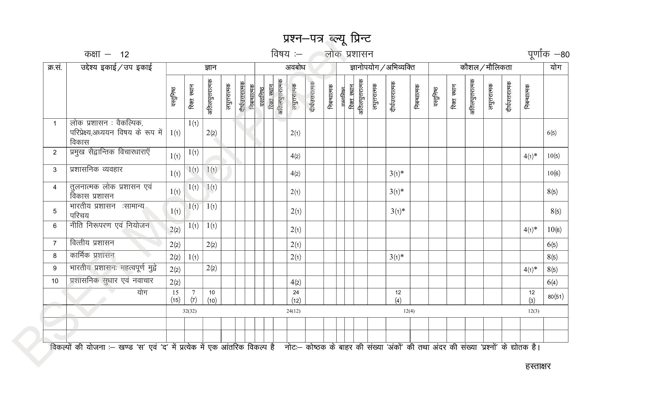 RBSE 2024 Sr Secondary (Arts) Model Question Paper - Page 26