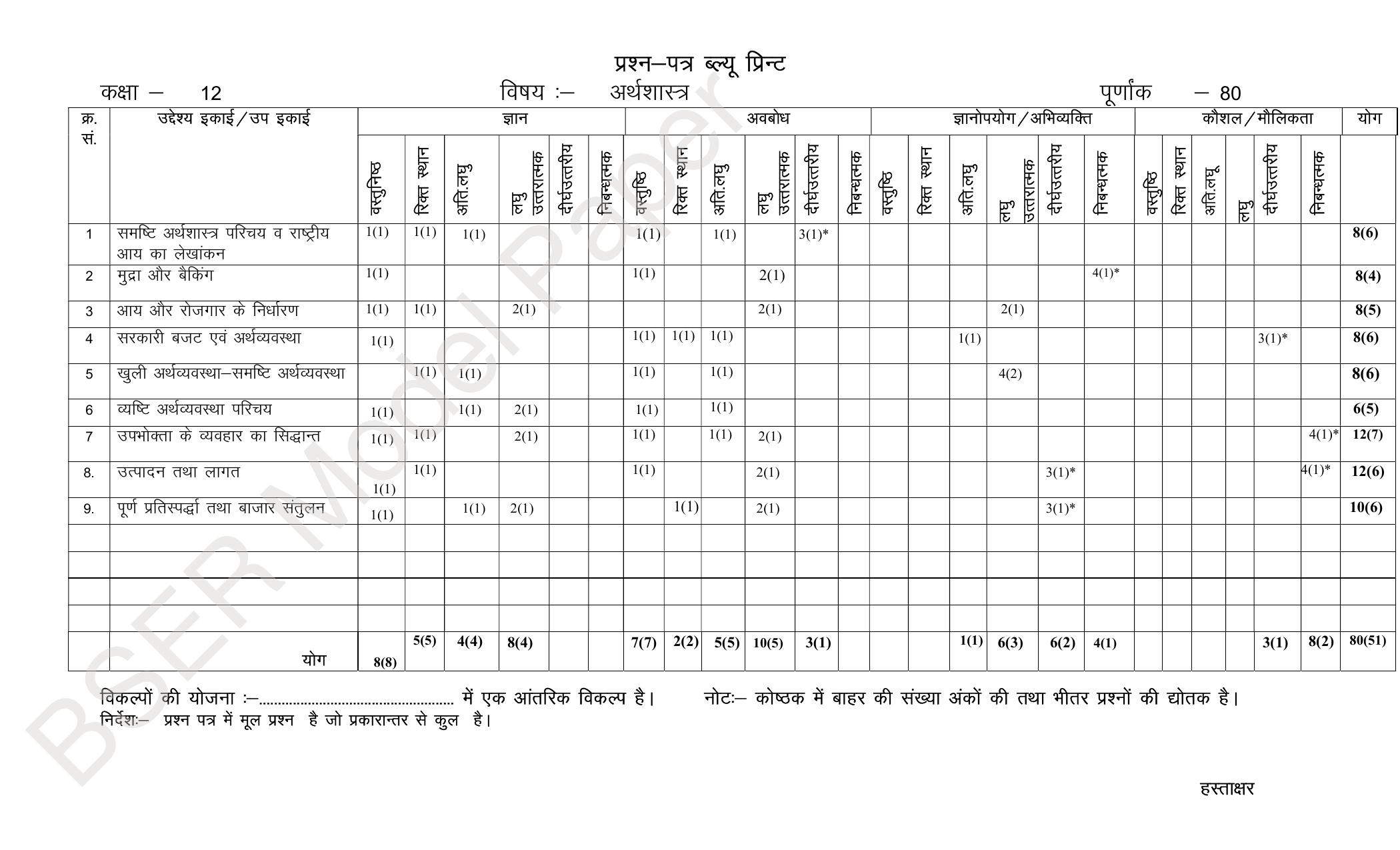 RBSE 2024 Sr Secondary (Arts) Model Question Paper - Page 35