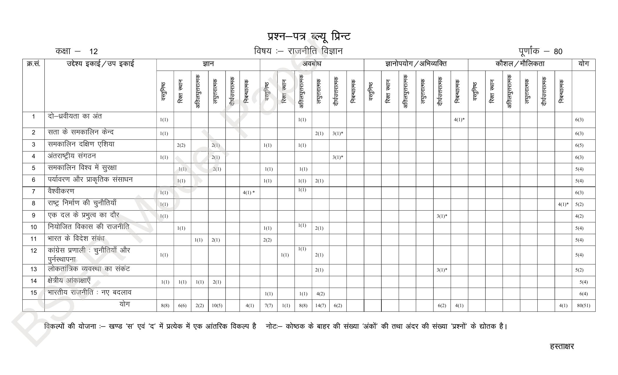 RBSE 2024 Sr Secondary (Arts) Model Question Paper - Page 44