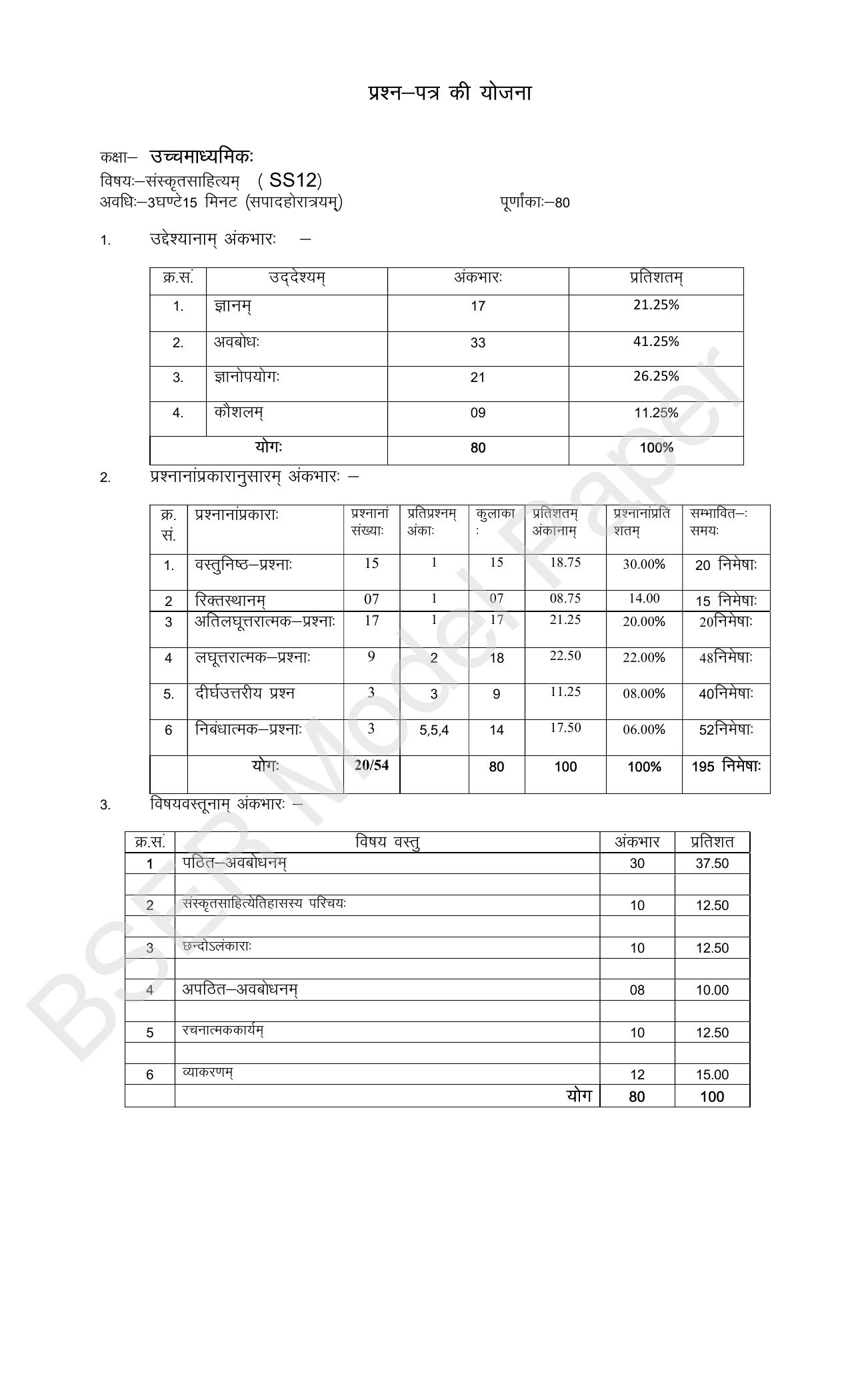 RBSE 2024 Sr Secondary (Arts) Model Question Paper - Page 54