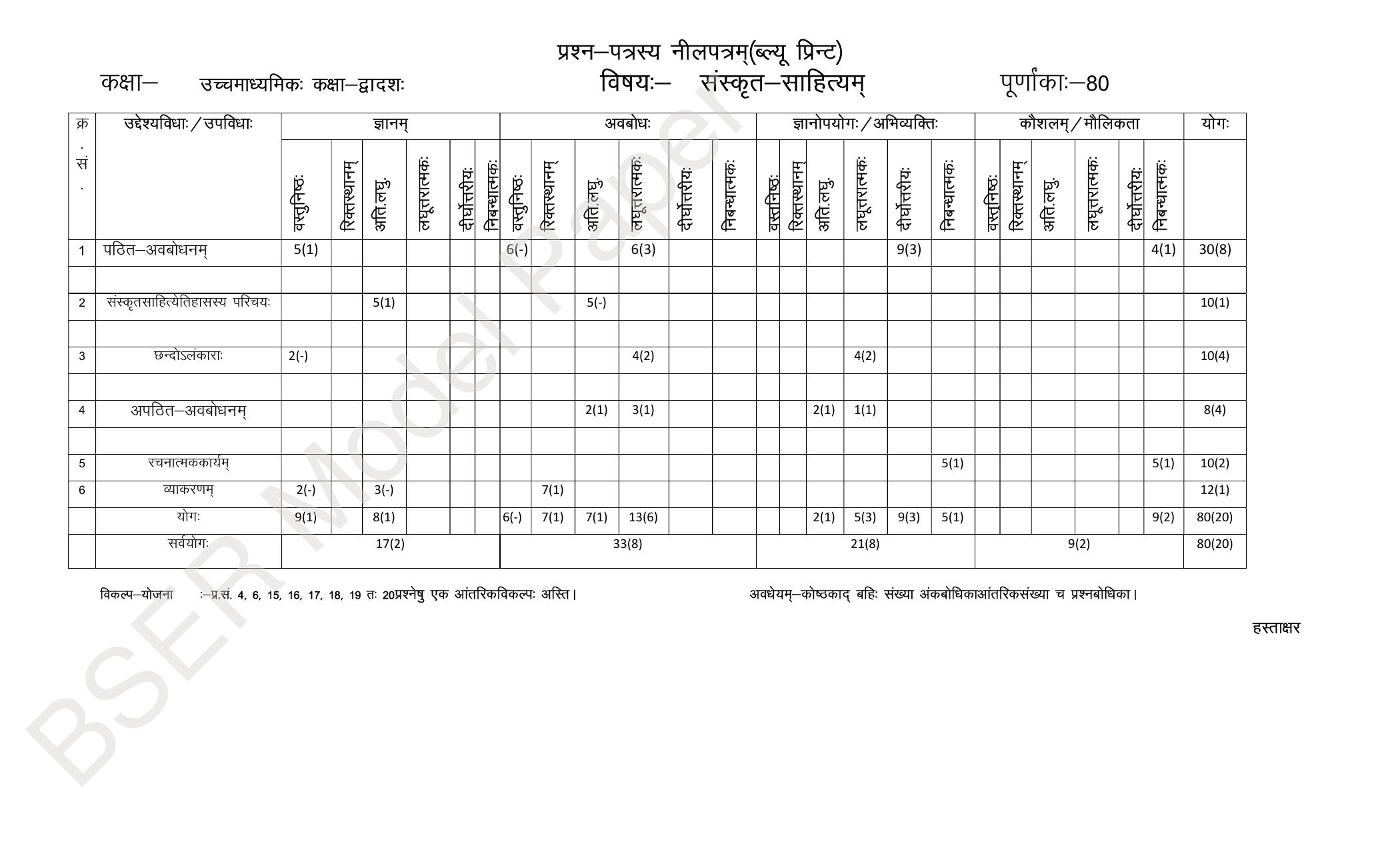 RBSE 2024 Sr Secondary (Arts) Model Question Paper - Page 55