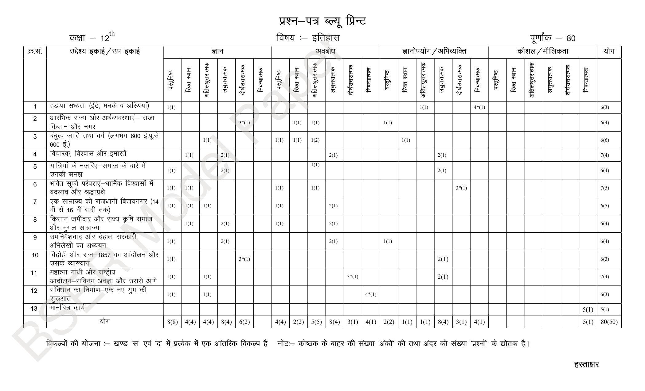 RBSE 2024 Sr Secondary (Arts) Model Question Paper - Page 65