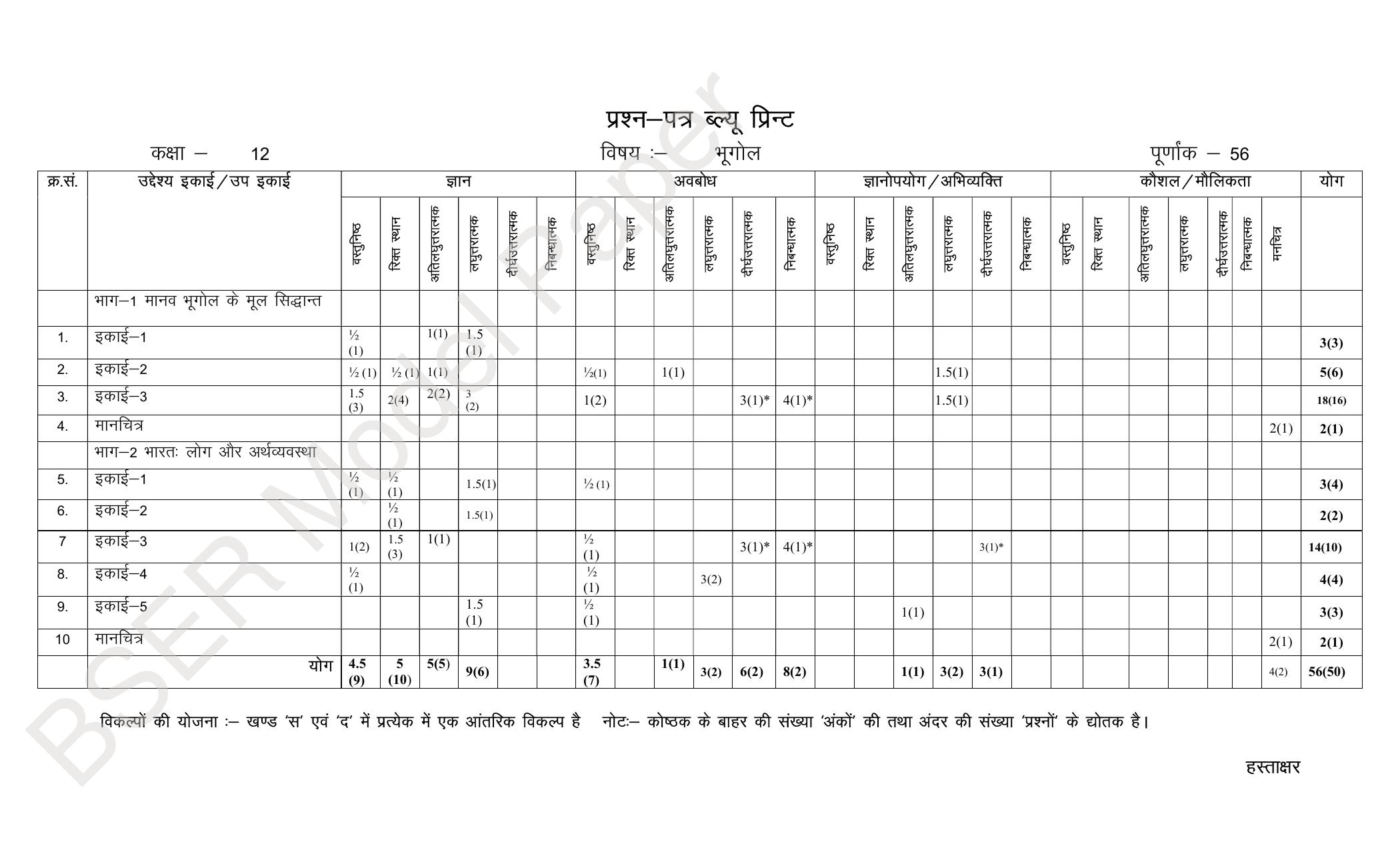 RBSE 2024 Sr Secondary (Arts) Model Question Paper - Page 77