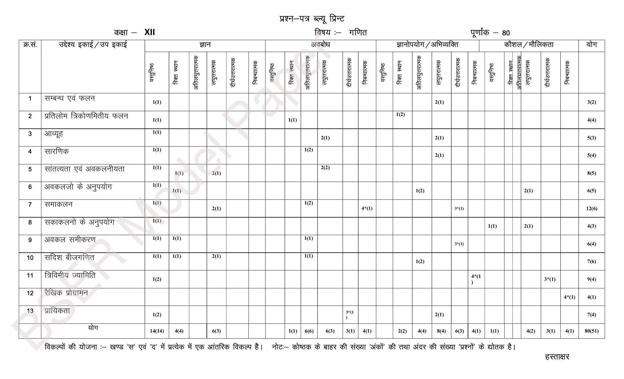 RBSE 2024 Sr Secondary (Arts) Model Question Paper - Page 87