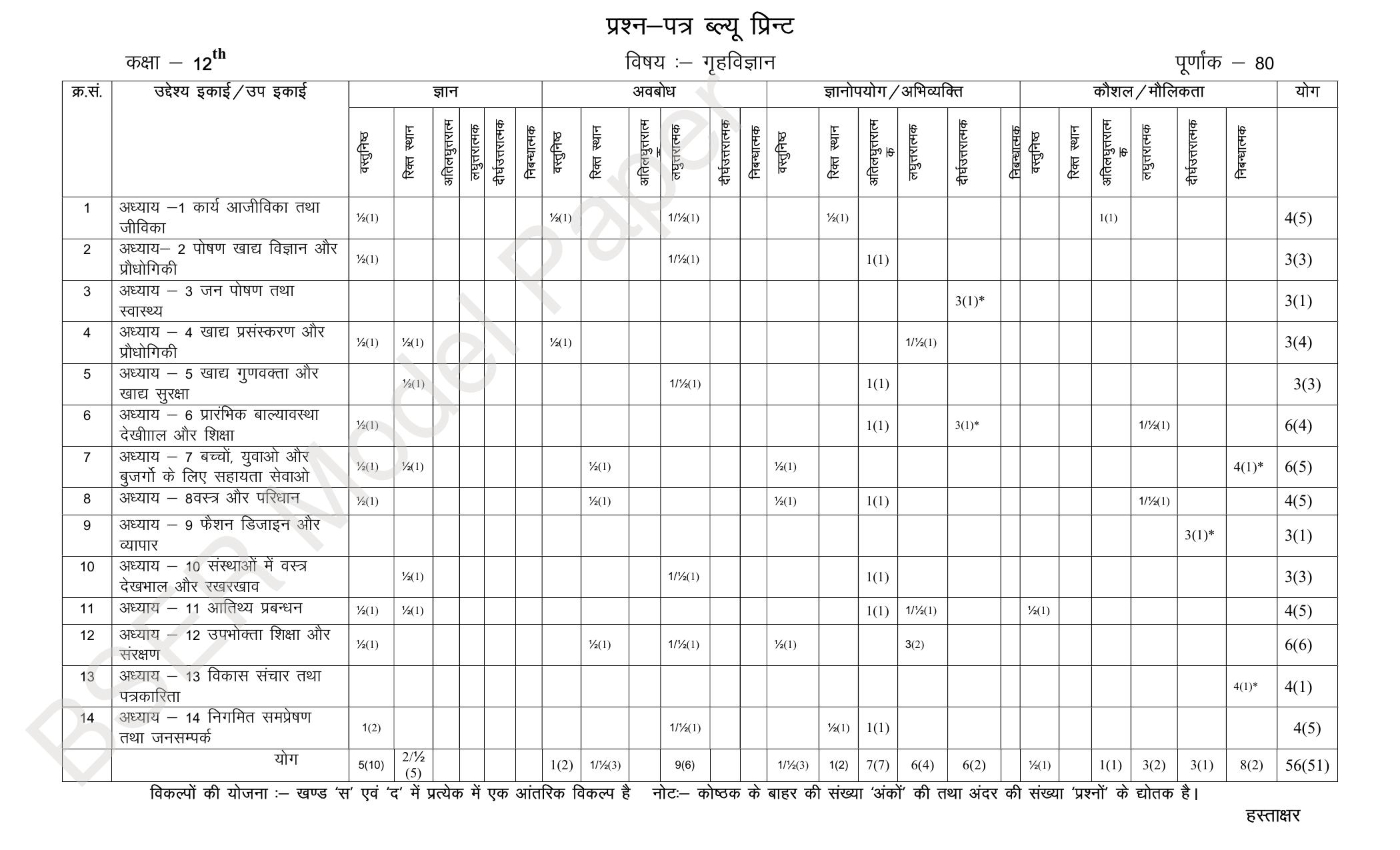 RBSE 2024 Sr Secondary (Arts) Model Question Paper - Page 128