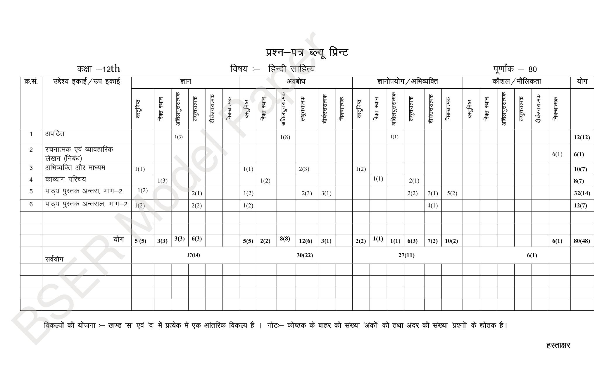 RBSE 2024 Sr Secondary (Arts) Model Question Paper - Page 160