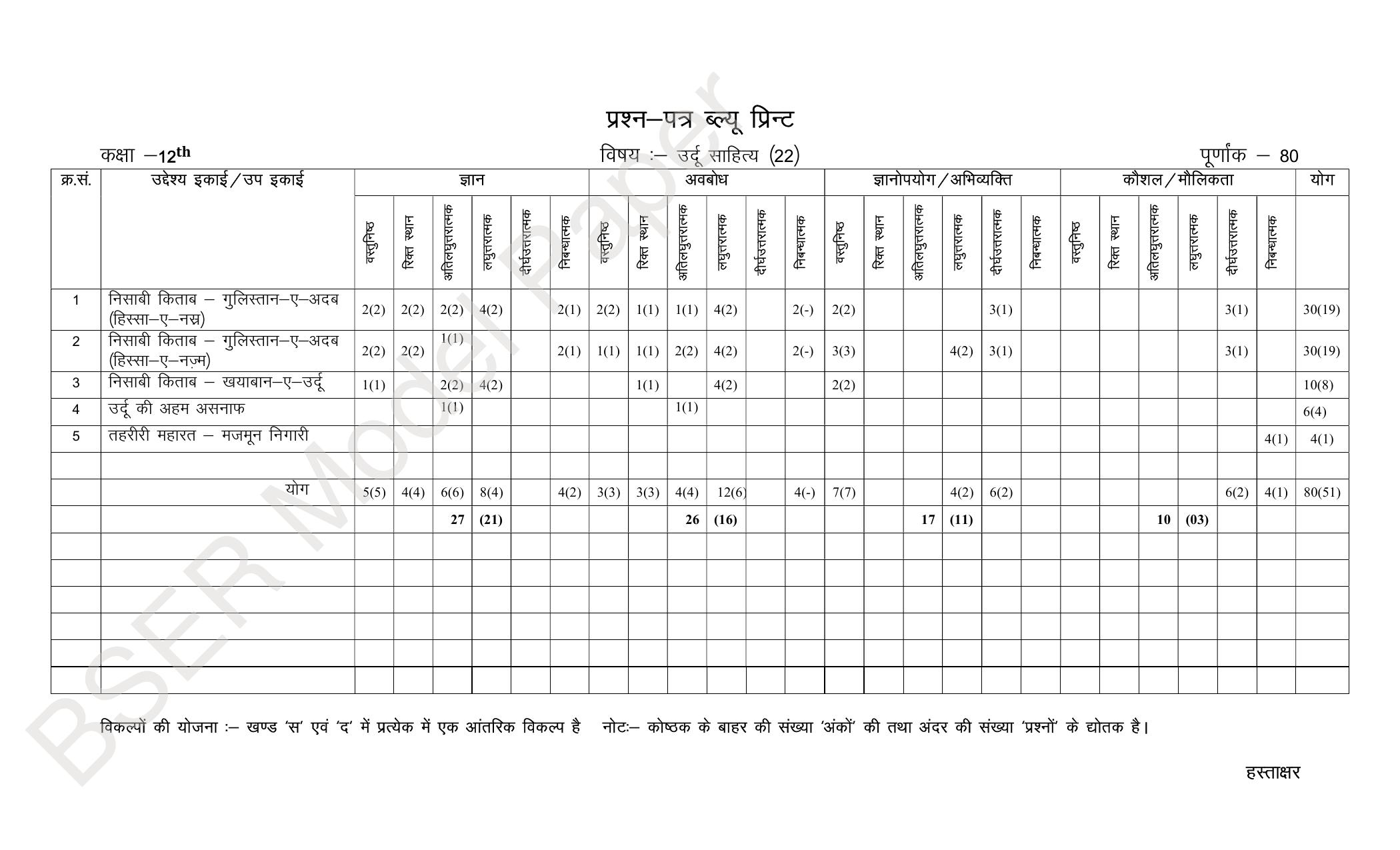 RBSE 2024 Sr Secondary (Arts) Model Question Paper - Page 170