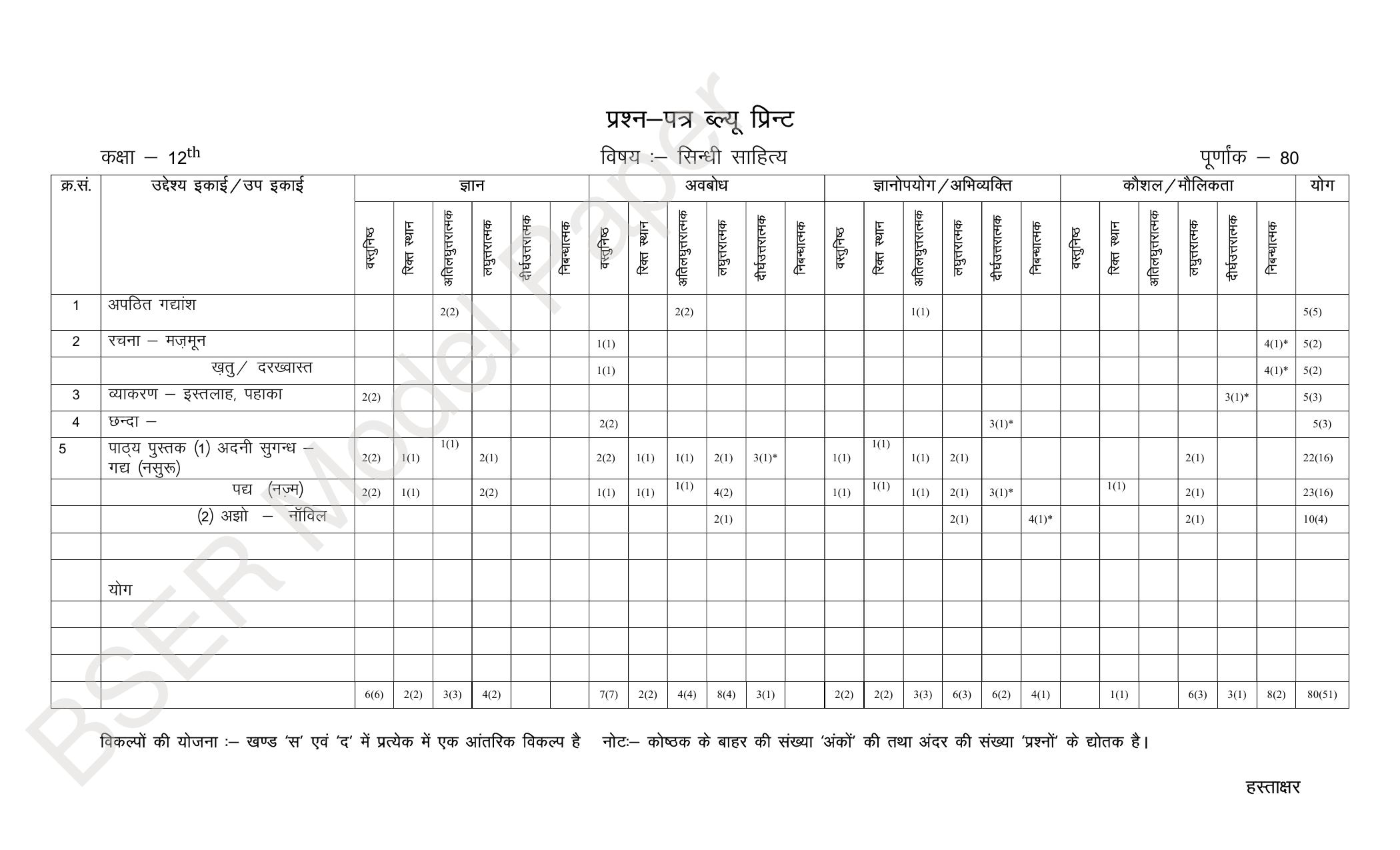 RBSE 2024 Sr Secondary (Arts) Model Question Paper - Page 179
