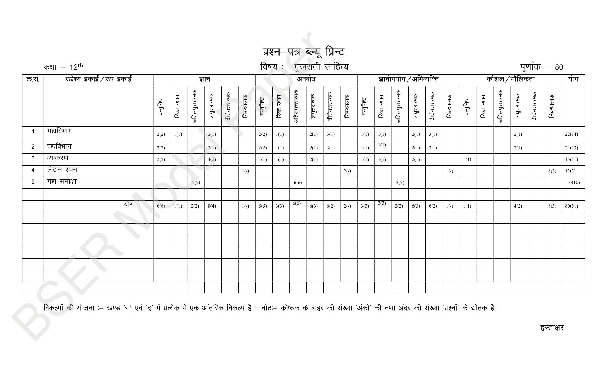 RBSE 2024 Sr Secondary (Arts) Model Question Paper - Page 189