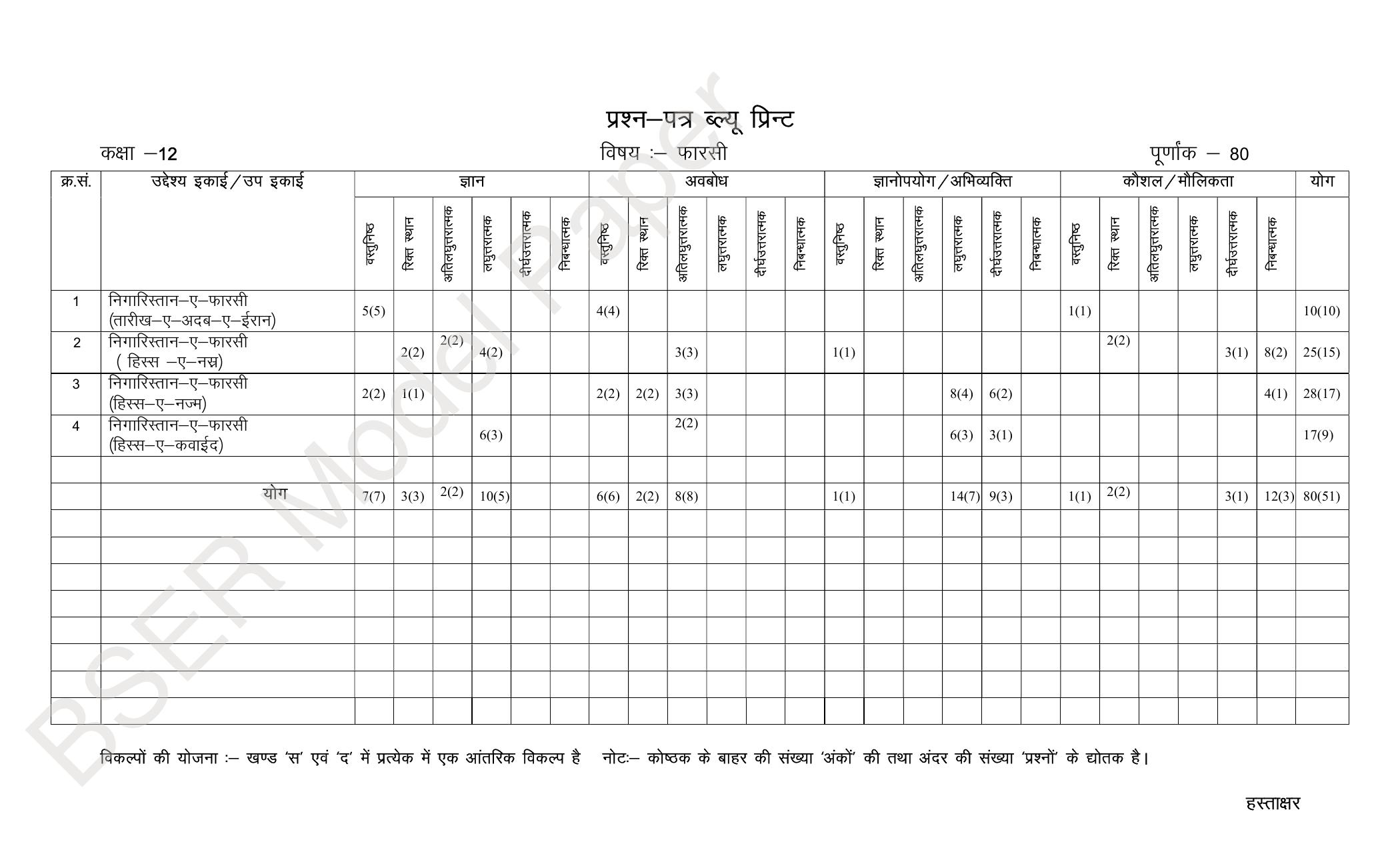 RBSE 2024 Sr Secondary (Arts) Model Question Paper - Page 213