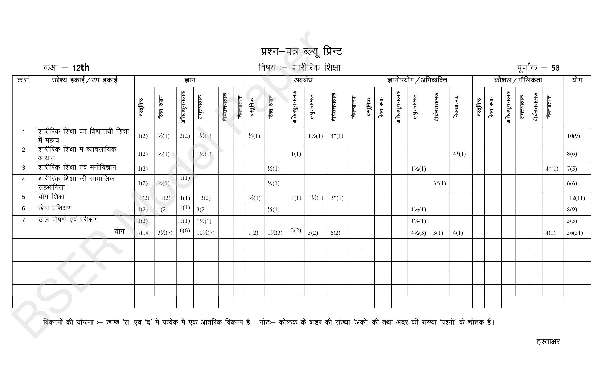 RBSE 2024 Sr Secondary (Arts) Model Question Paper - Page 234