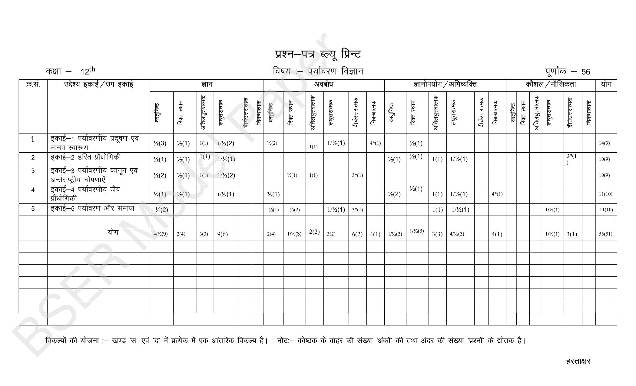 RBSE 2024 Sr Secondary (Arts) Model Question Paper - Page 245