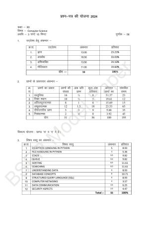 RBSE 2024 Sr Secondary (Arts) Model Question Paper