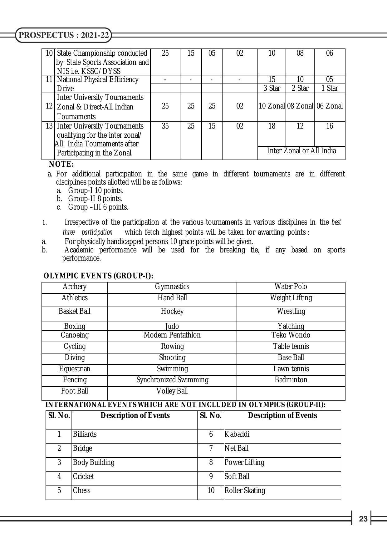 Davangere University, Davangere Admission Brochure 2021-22 - Page 25