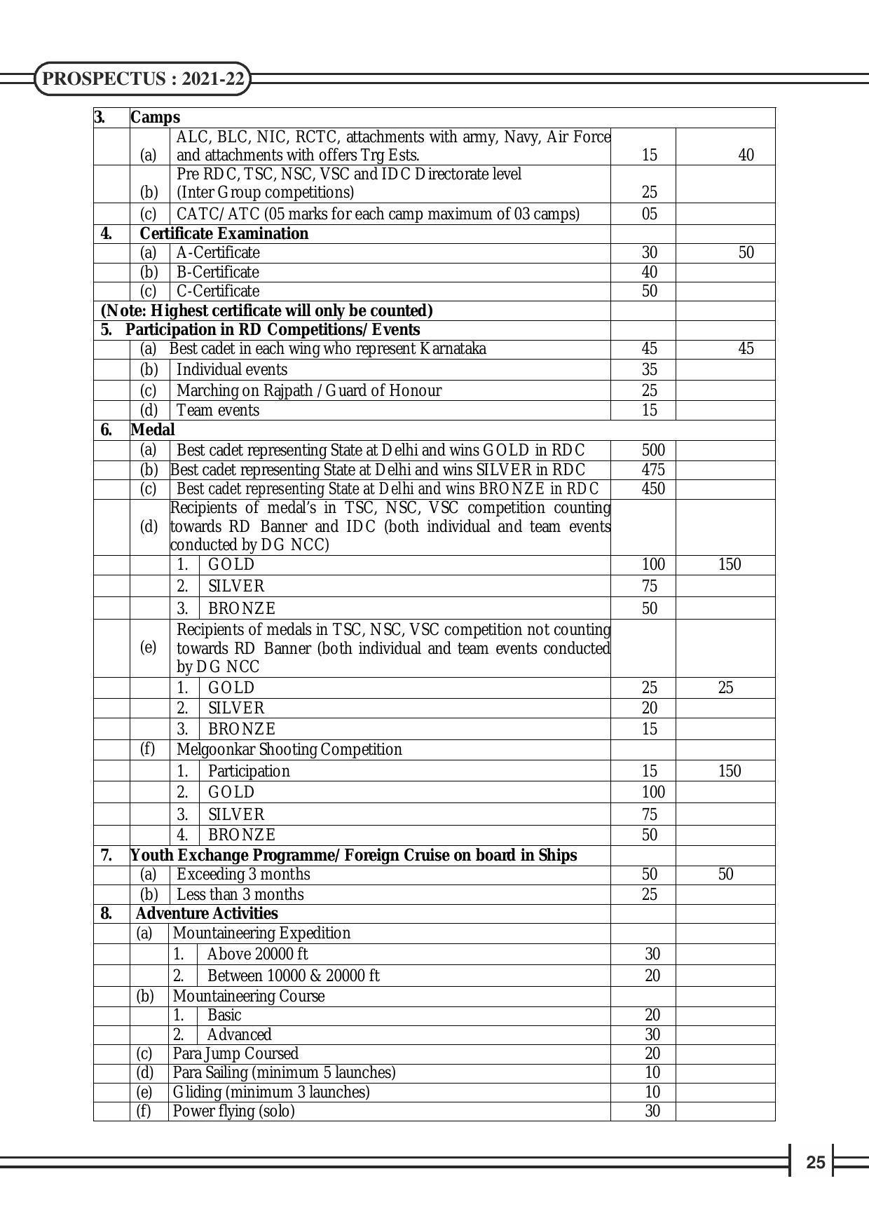 Davangere University, Davangere Admission Brochure 2021-22 - Page 27
