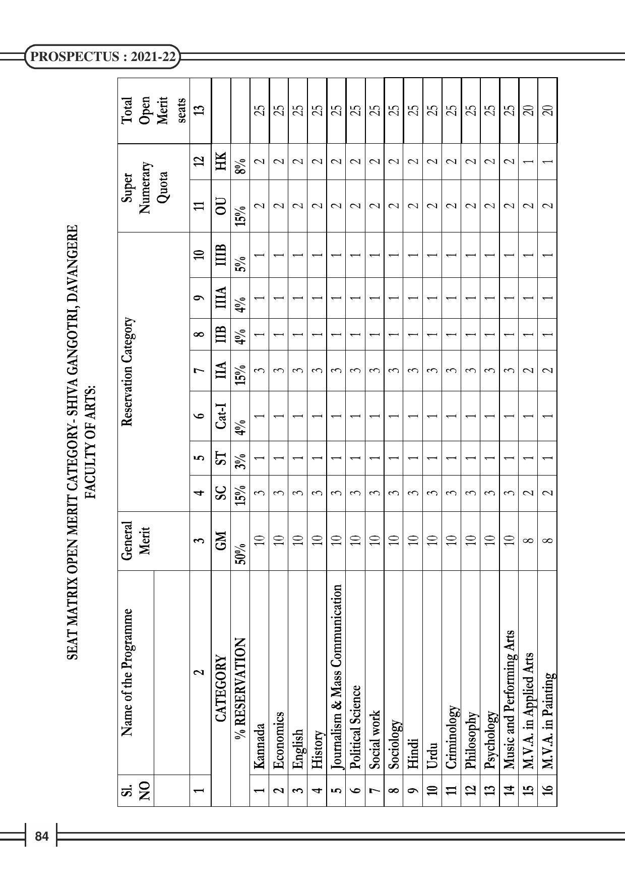 Davangere University, Davangere Admission Brochure 2021-22 - Page 86