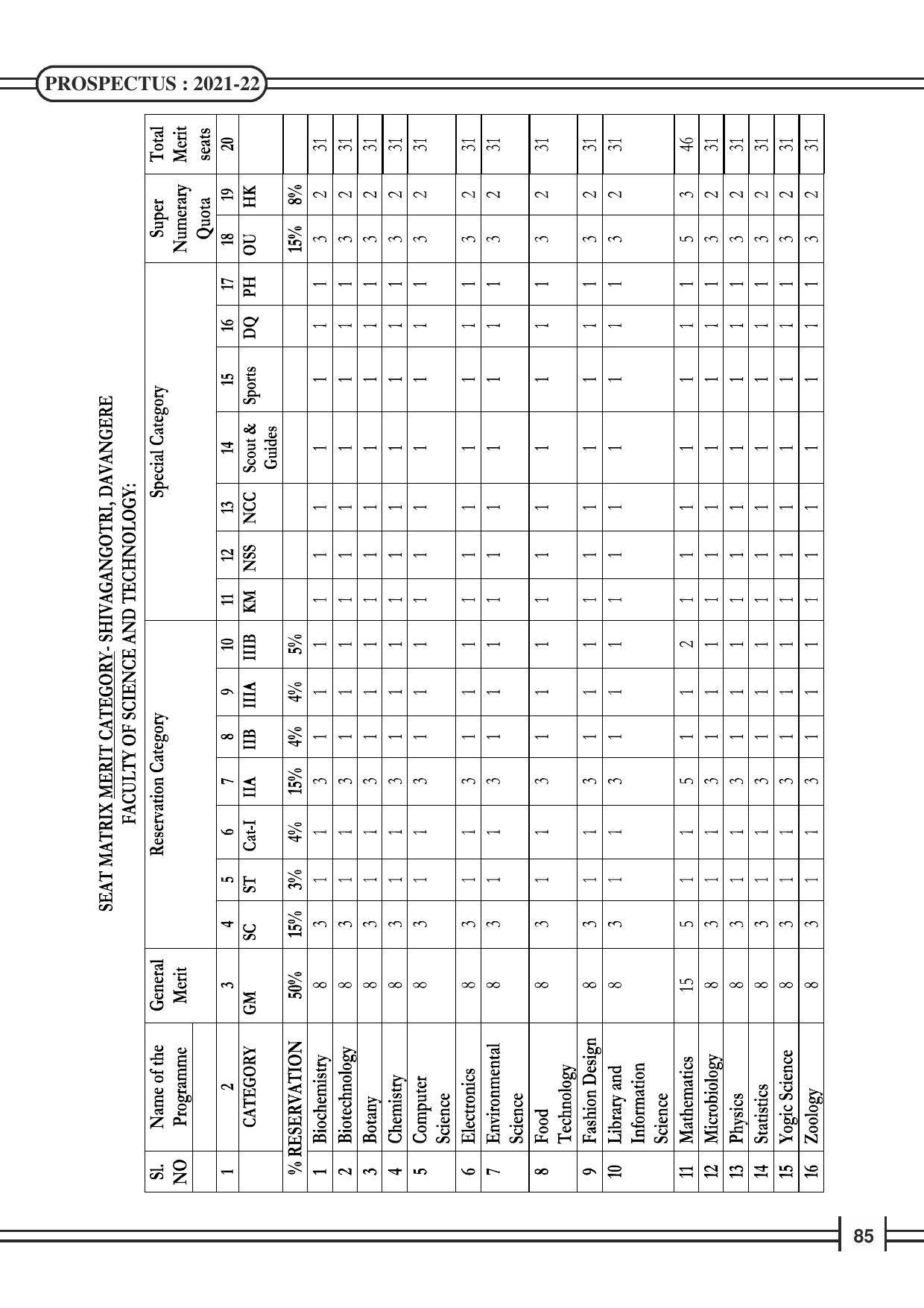 Davangere University, Davangere Admission Brochure 2021-22 - Page 87