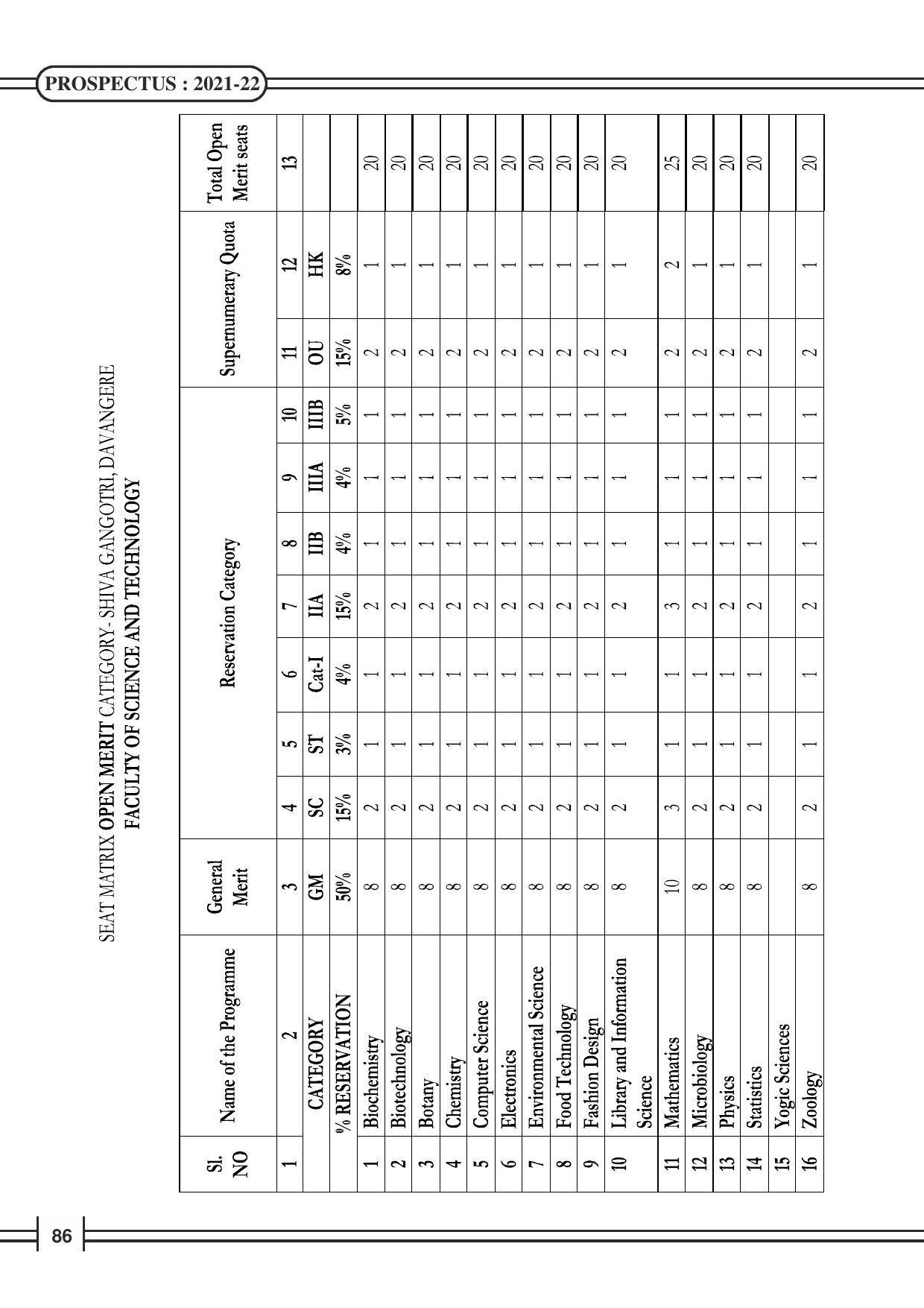 Davangere University, Davangere Admission Brochure 2021-22 - Page 88