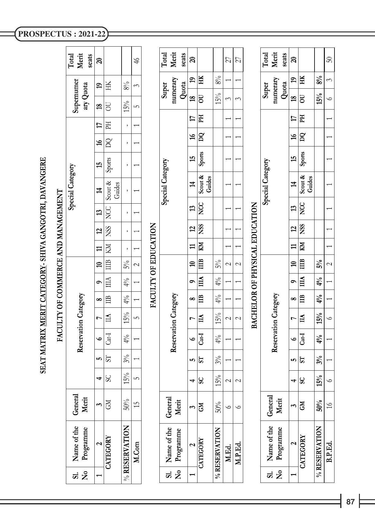 Davangere University, Davangere Admission Brochure 2021-22 - Page 89