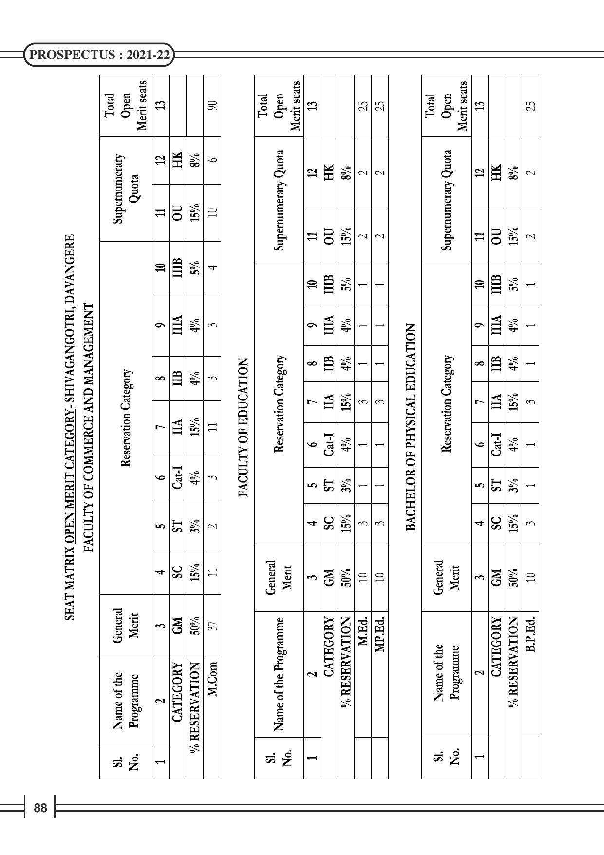 Davangere University, Davangere Admission Brochure 2021-22 - Page 90
