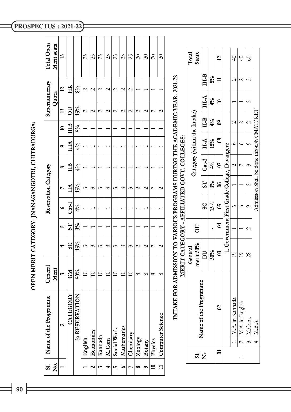 Davangere University, Davangere Admission Brochure 2021-22 - Page 92