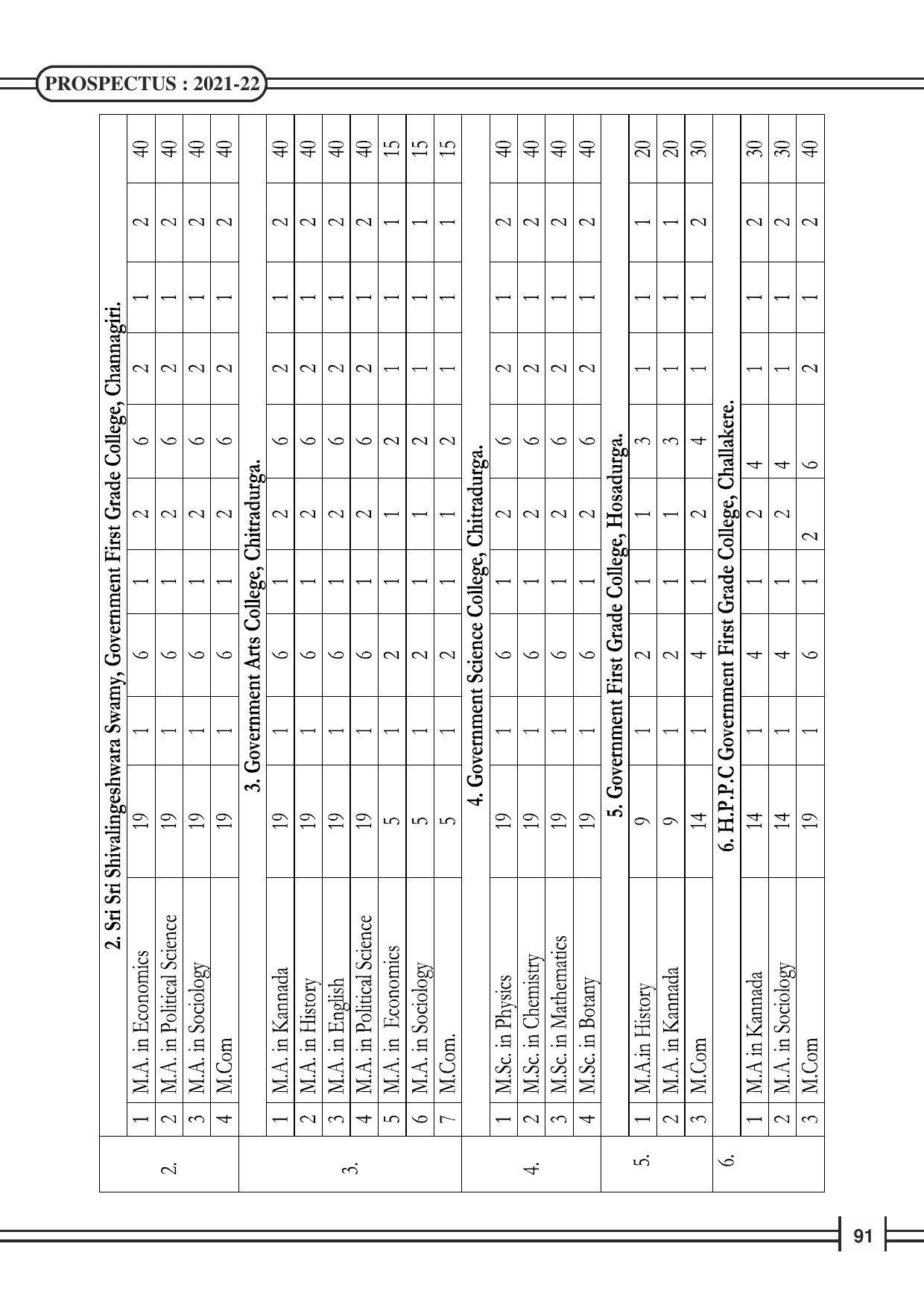 Davangere University, Davangere Admission Brochure 2021-22 - Page 93
