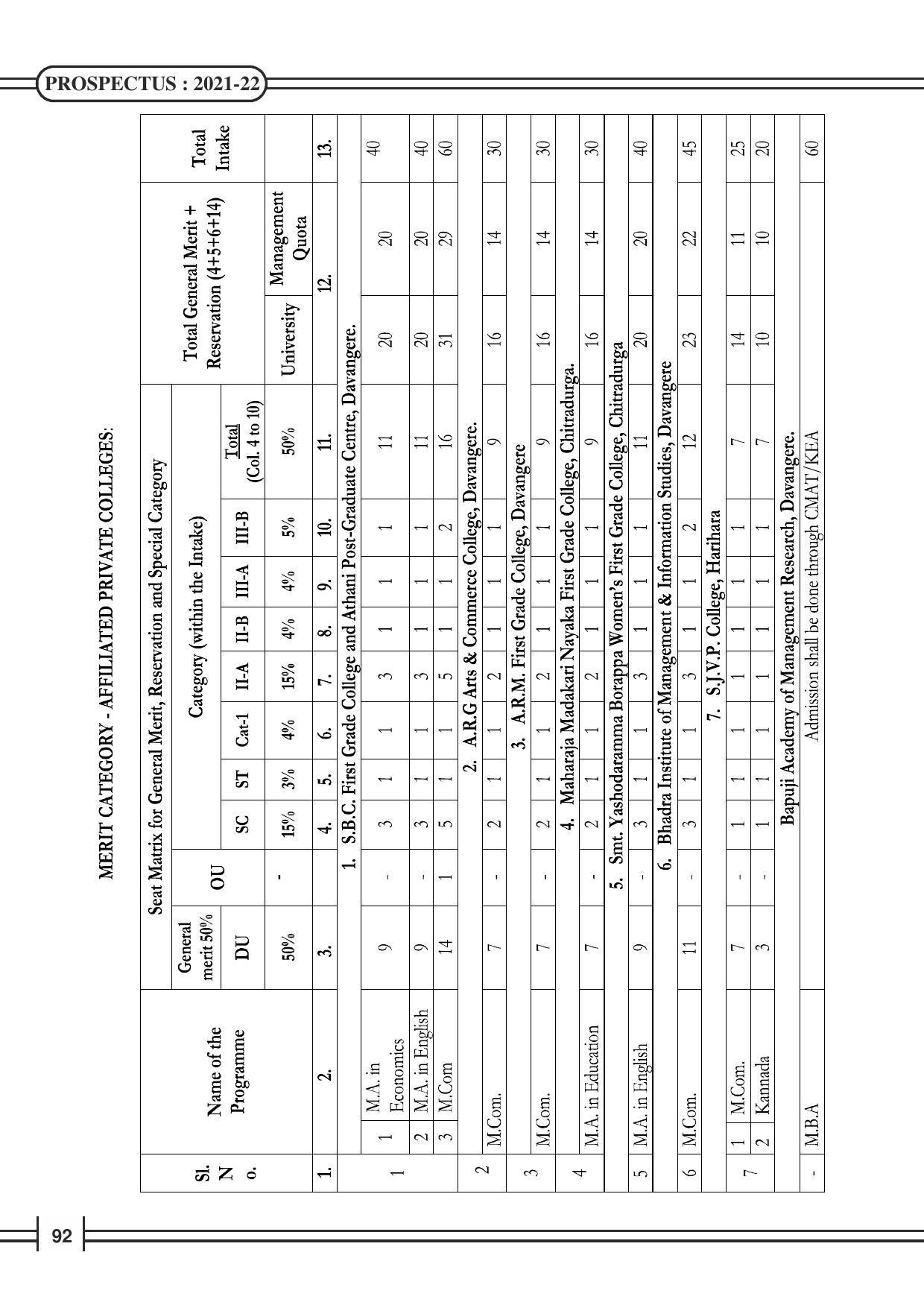 Davangere University, Davangere Admission Brochure 2021-22 - Page 94